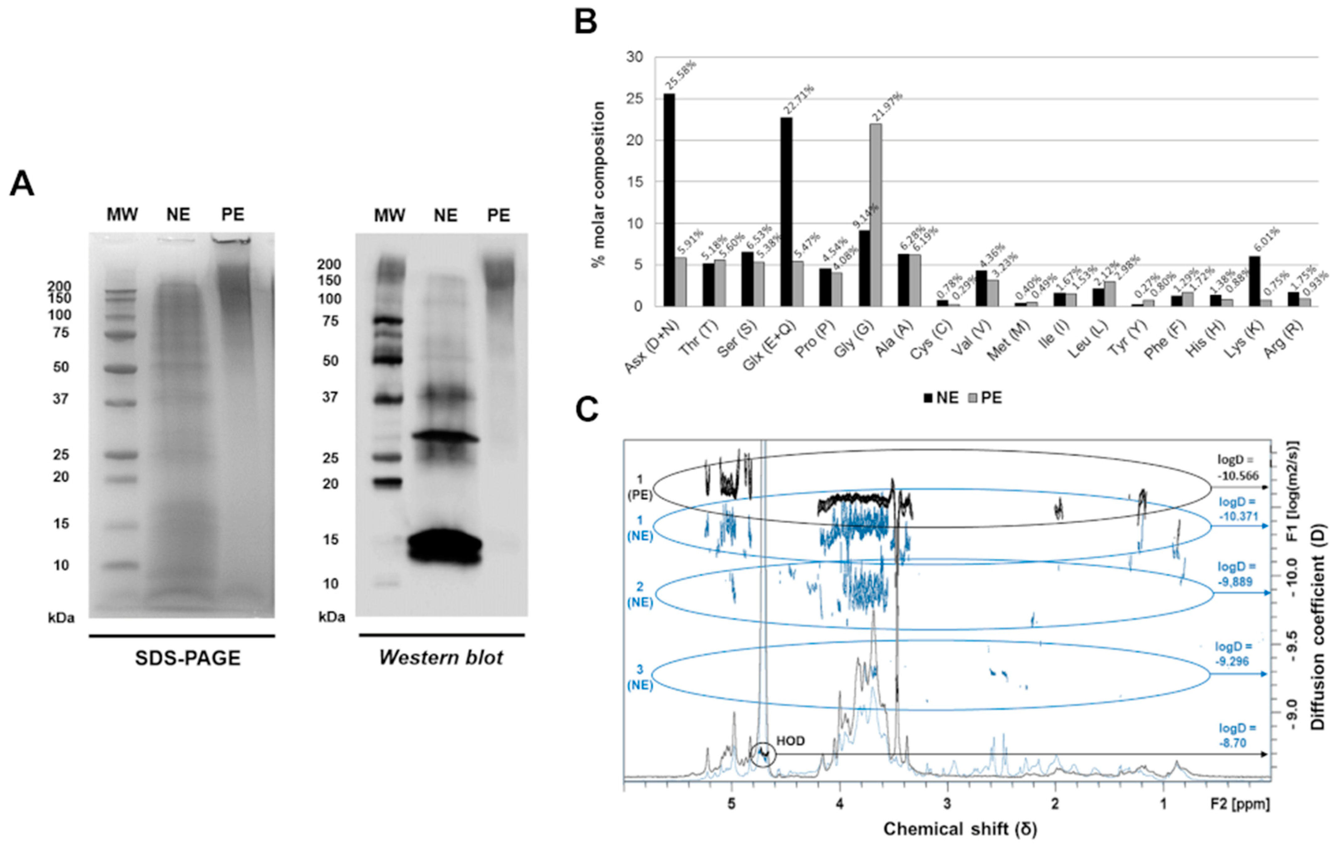Jof 11 00181 g001 Jof 11 00181 g001