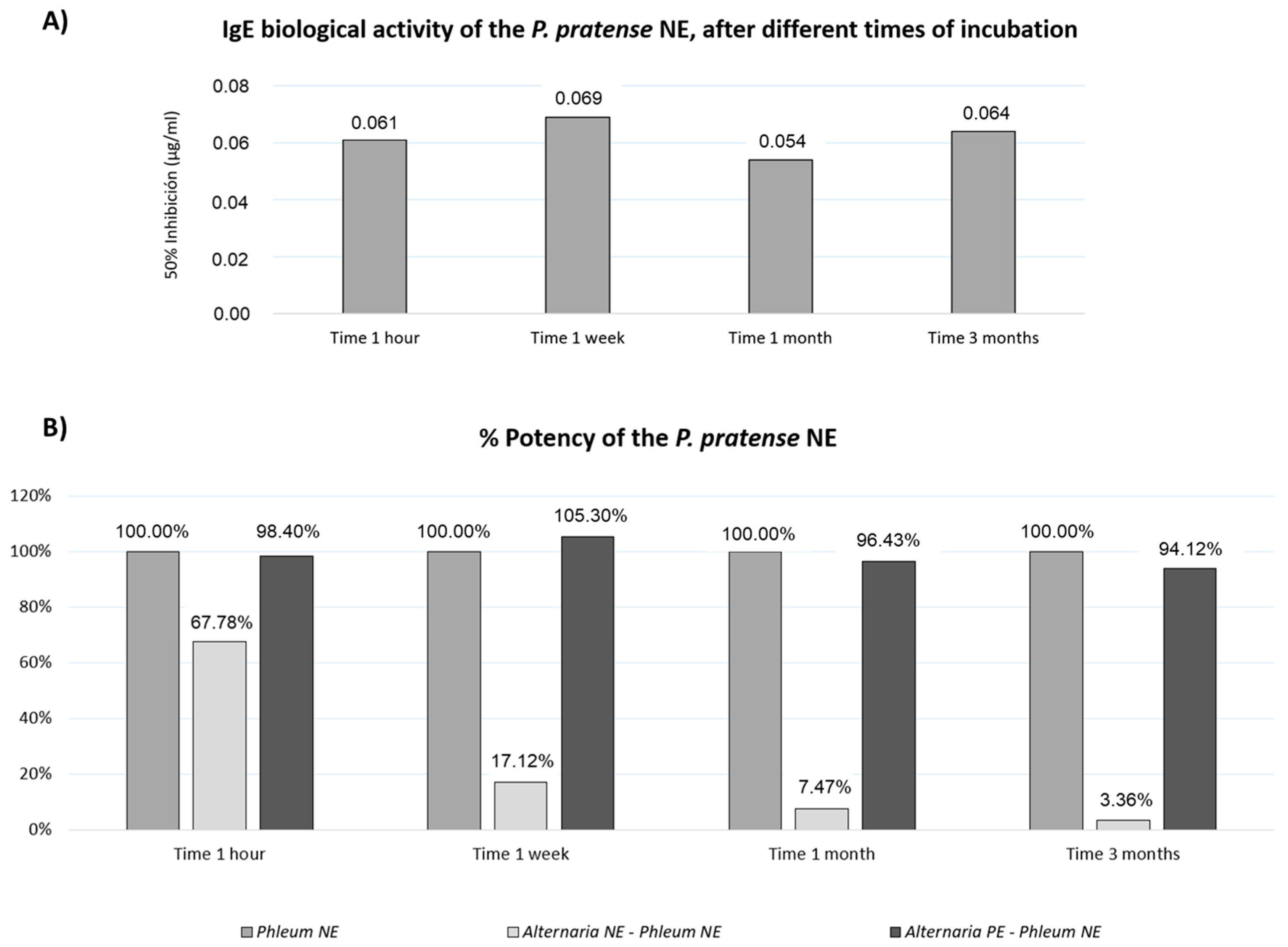 Jof 11 00181 g005 Jof 11 00181 g005