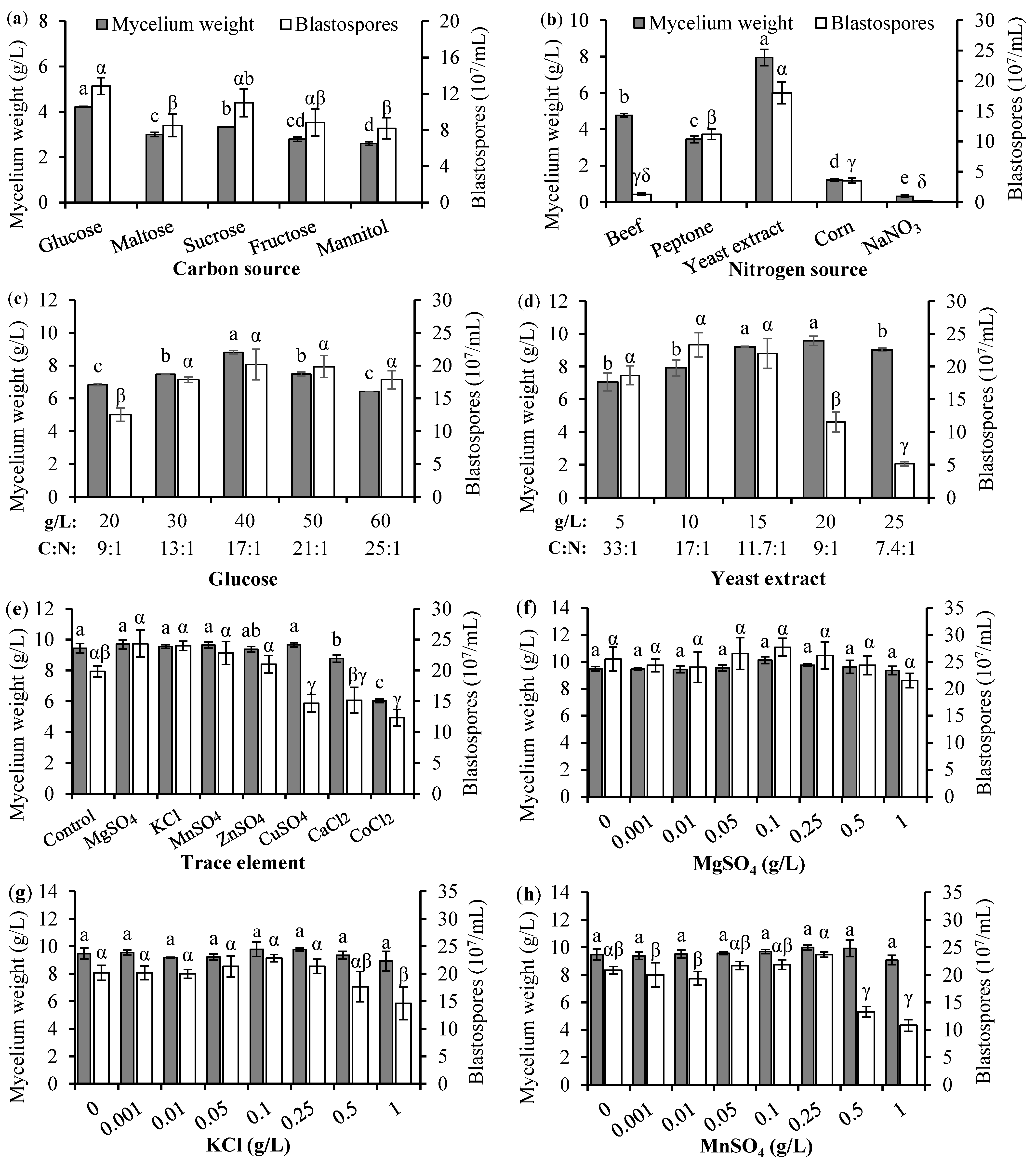 Jof 11 00202 g001 Jof 11 00202 g001
