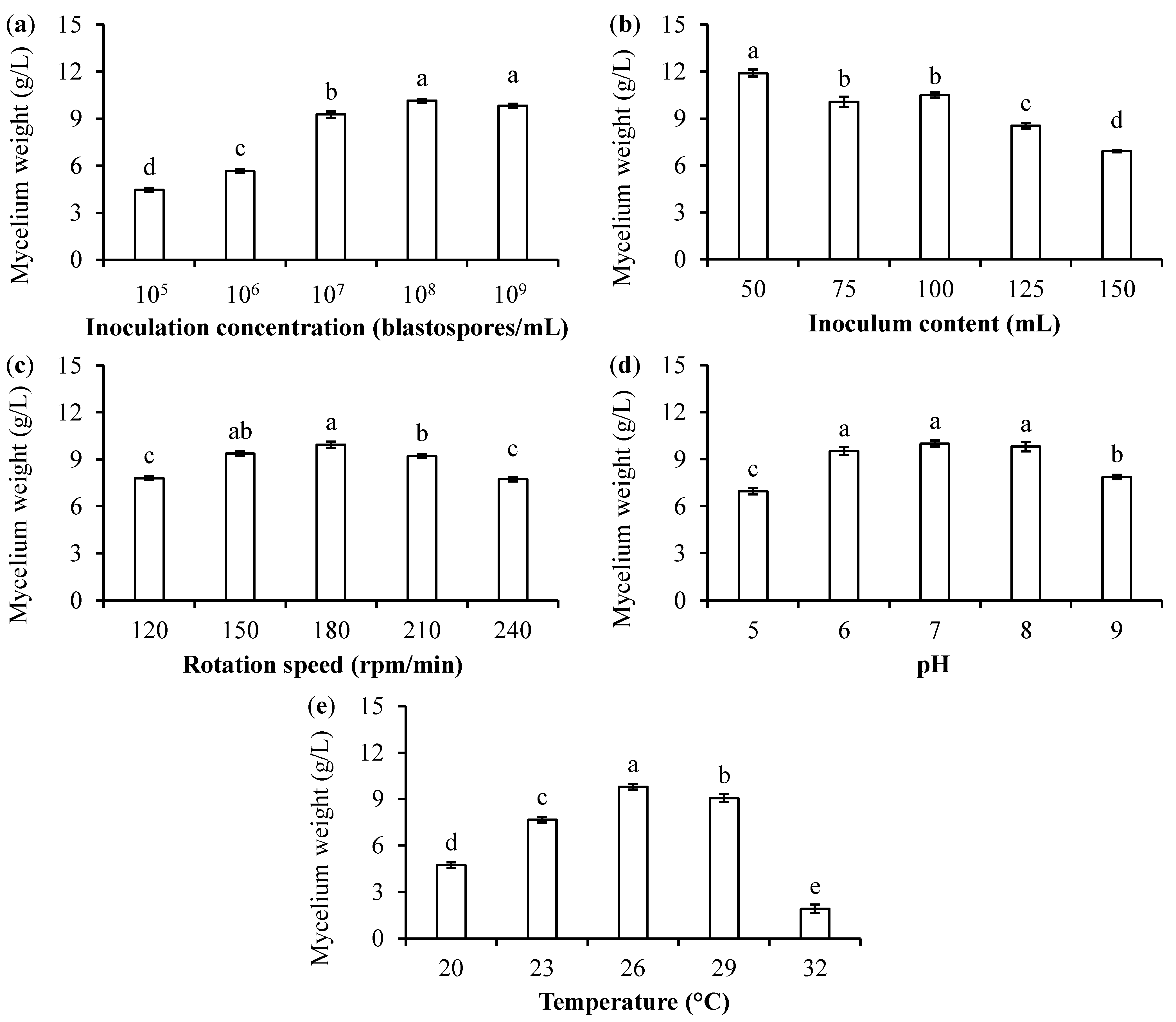 Jof 11 00202 g002 Jof 11 00202 g002