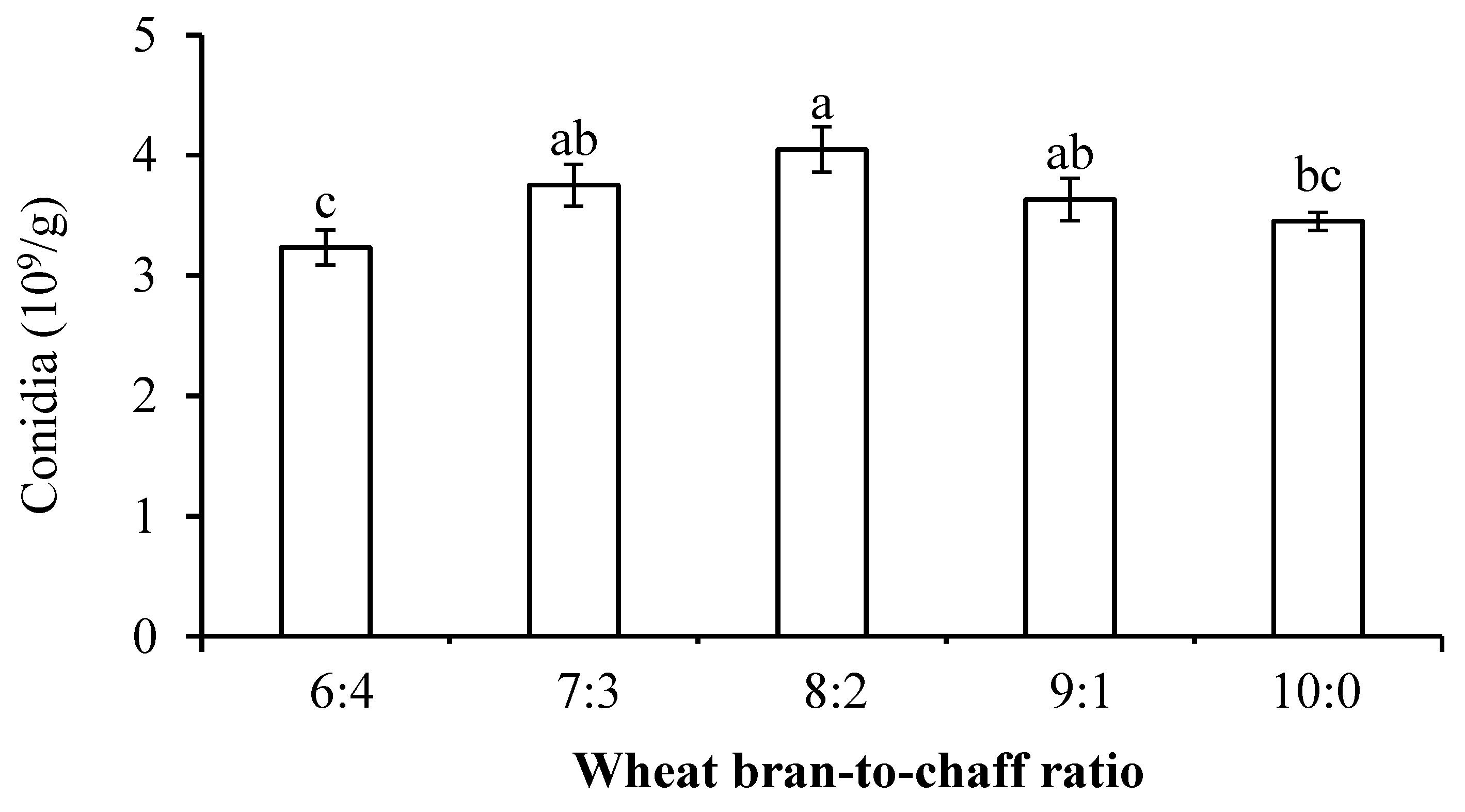 Jof 11 00202 g003 Jof 11 00202 g003