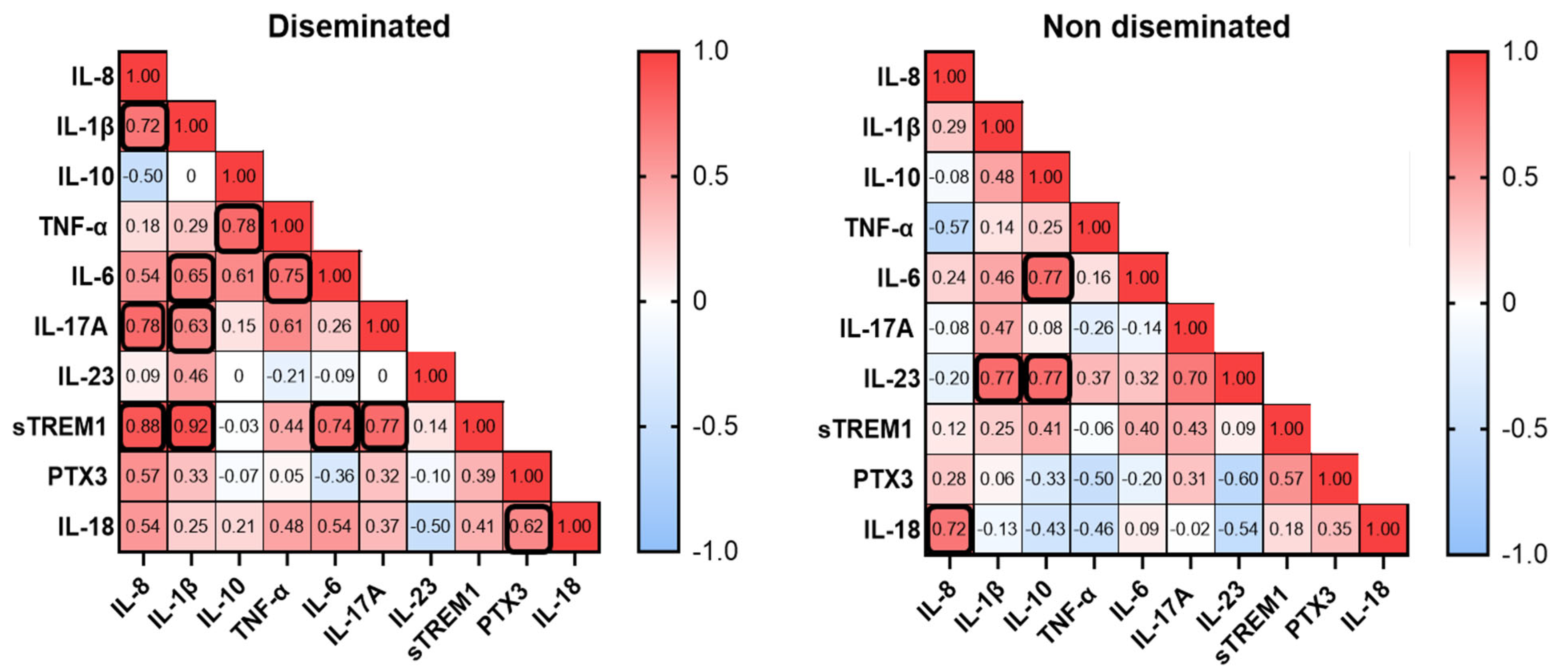 Jof 11 00448 g003 Jof 11 00448 g003