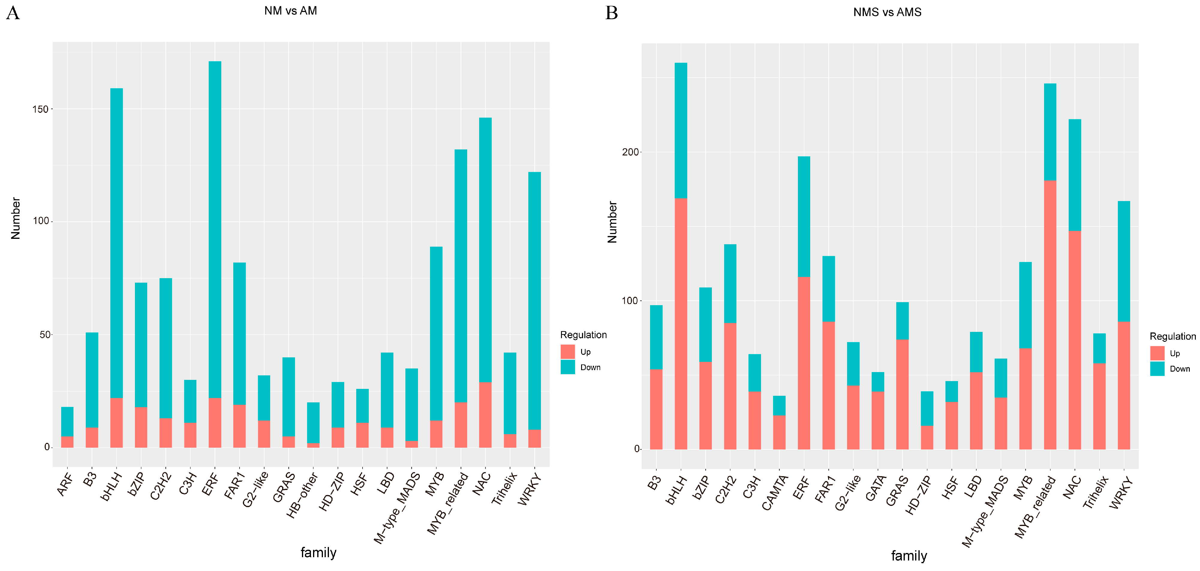Jof 11 00587 g005 Jof 11 00587 g005
