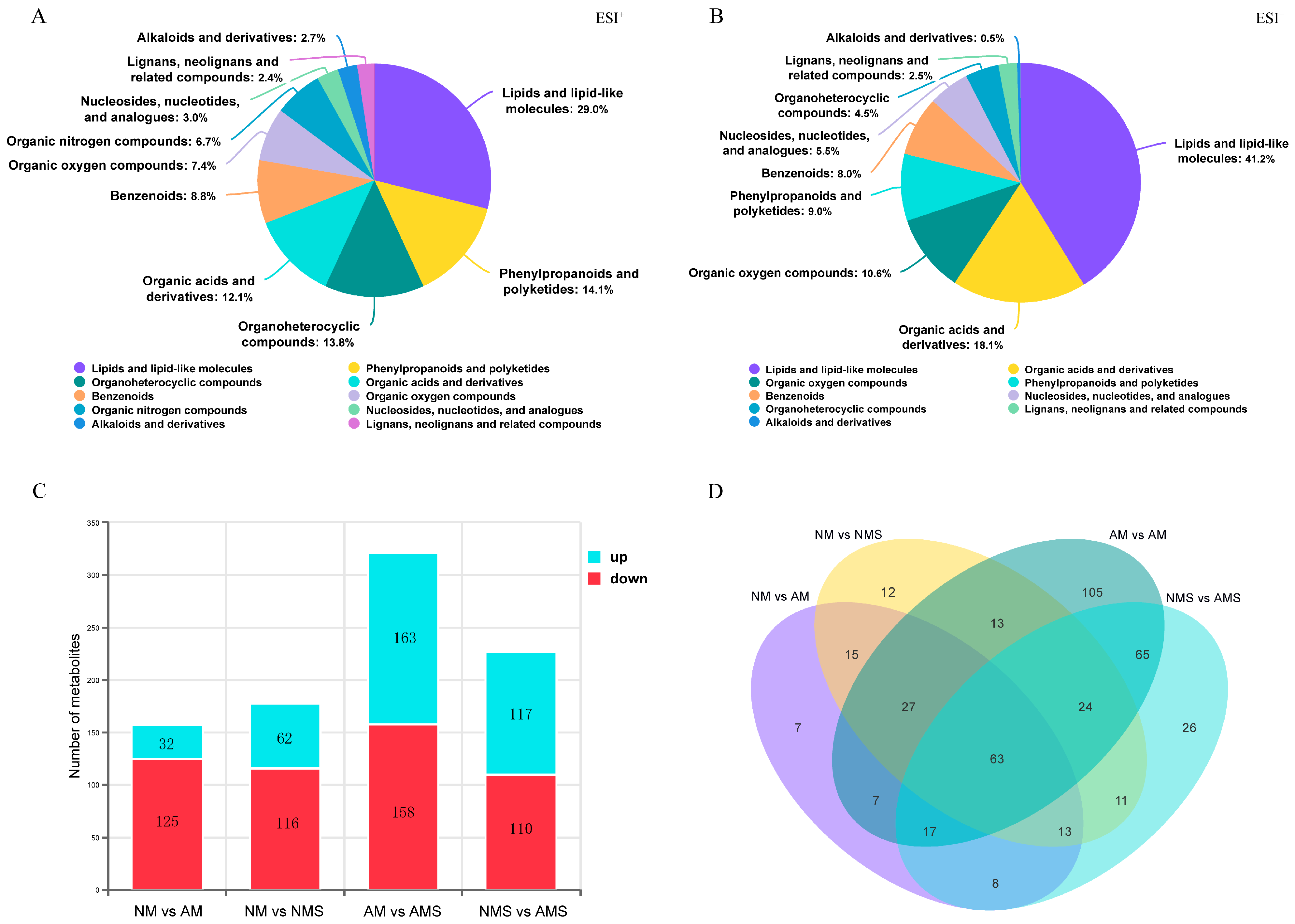 Jof 11 00587 g006 Jof 11 00587 g006