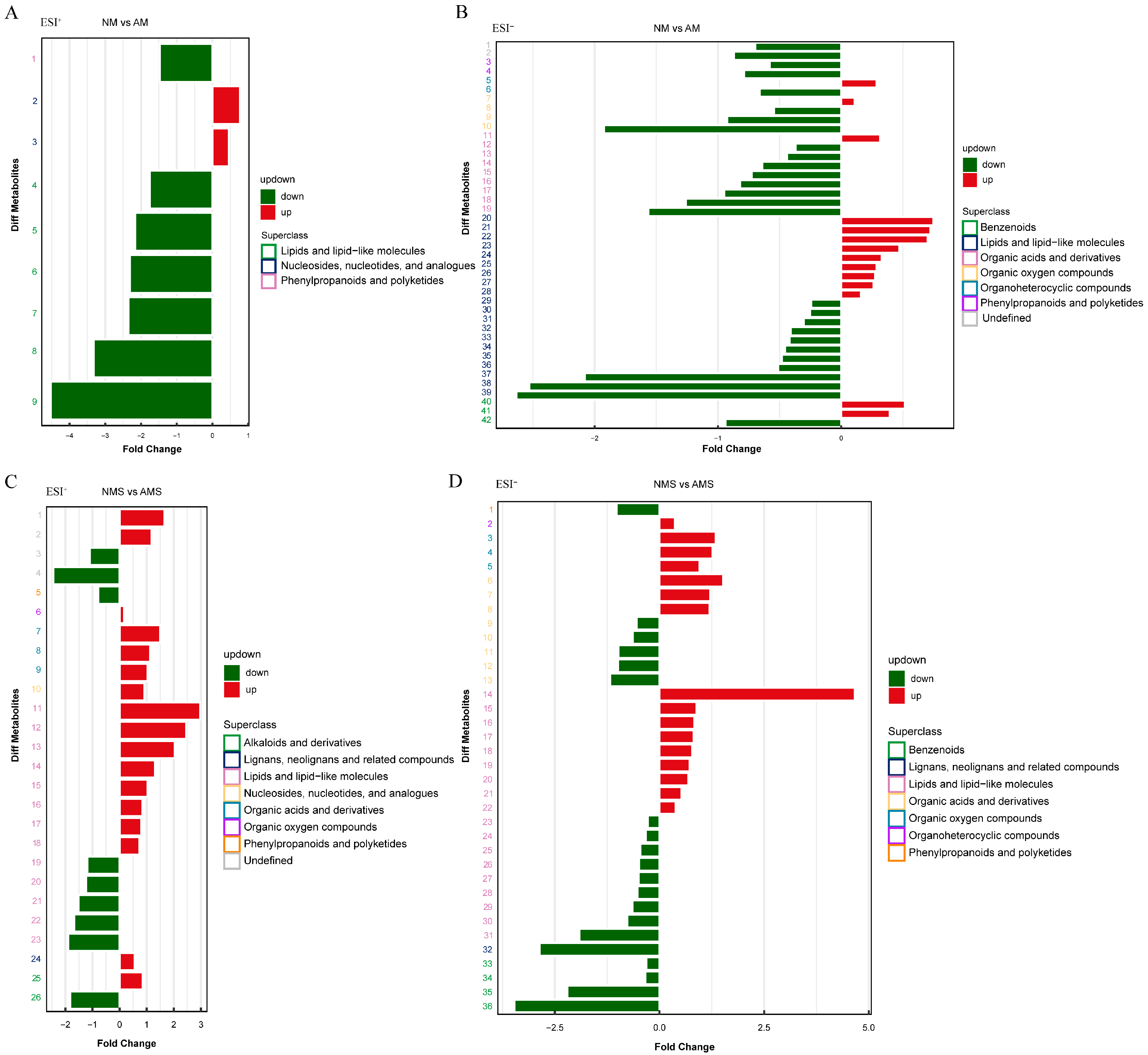 Jof 11 00587 g007 Jof 11 00587 g007