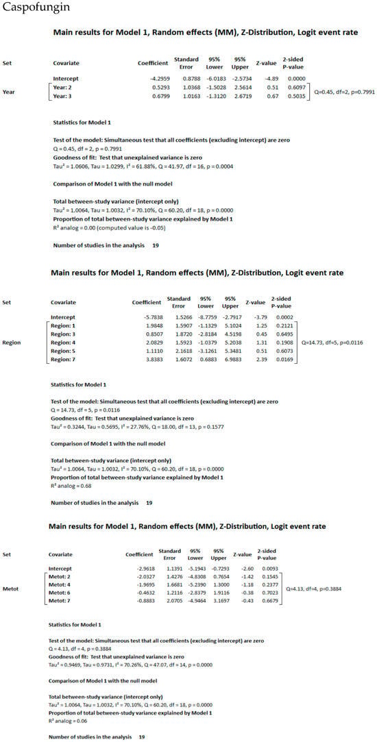 Jof 11 00603 g0a1a