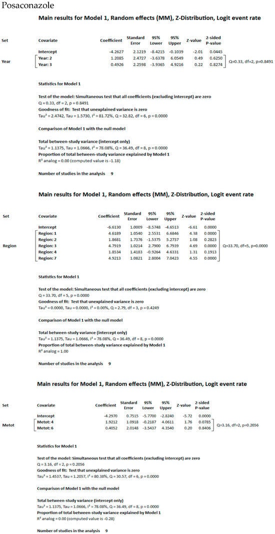 Jof 11 00603 g0a1b
