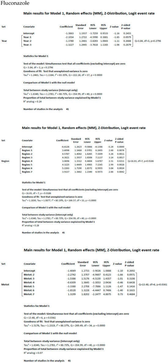 Jof 11 00603 g0a1c