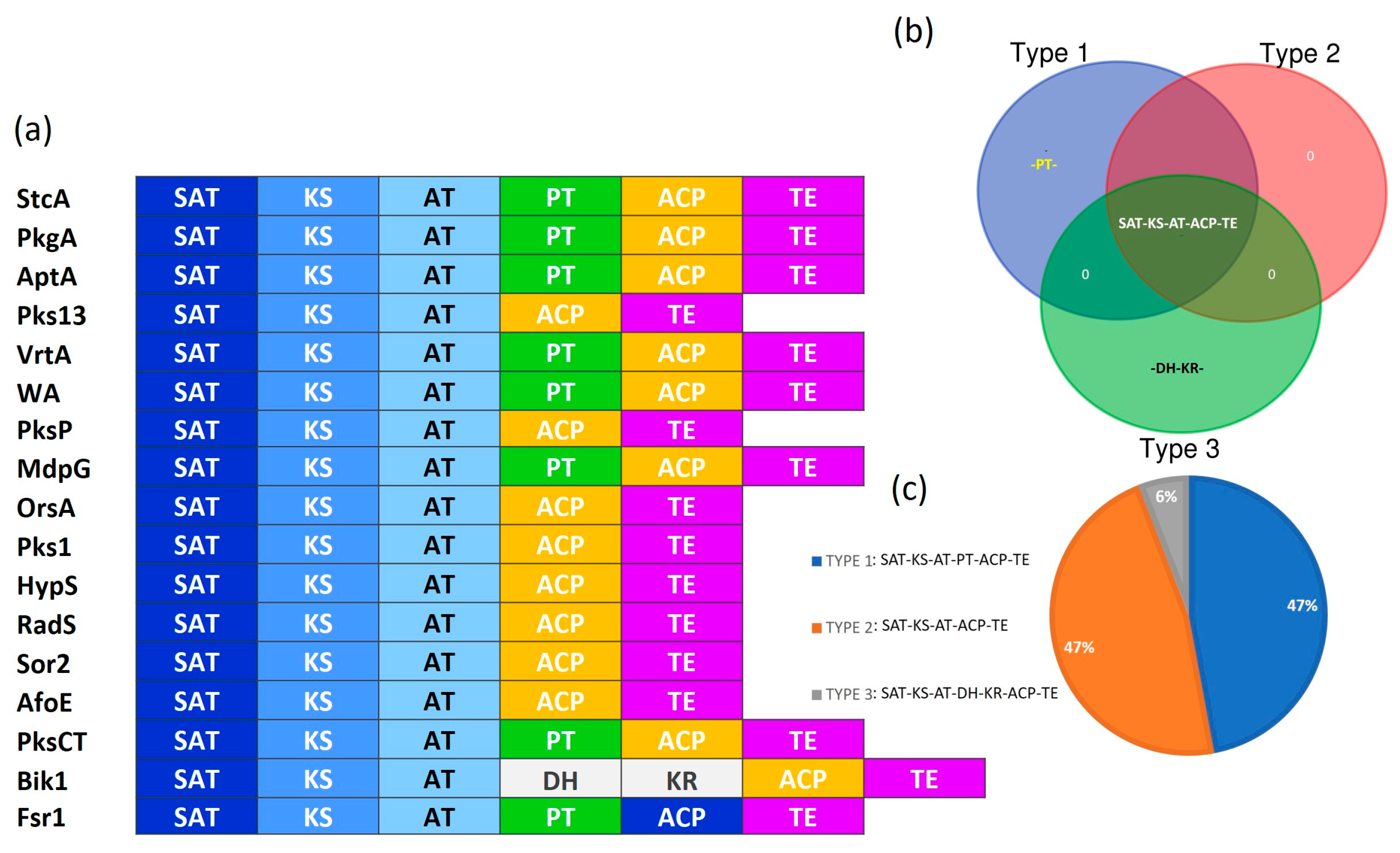 Jof 11 00641 g002 Jof 11 00641 g002