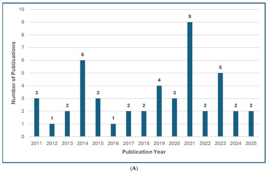 Jof 11 00666 g001a Jof 11 00666 g001a