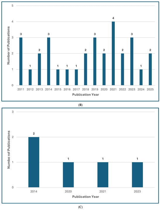 Jof 11 00666 g001b Jof 11 00666 g001b
