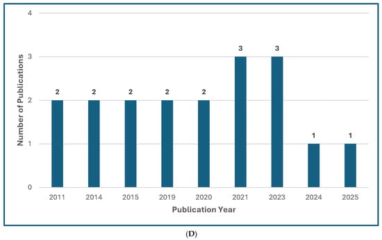 Jof 11 00666 g001c Jof 11 00666 g001c