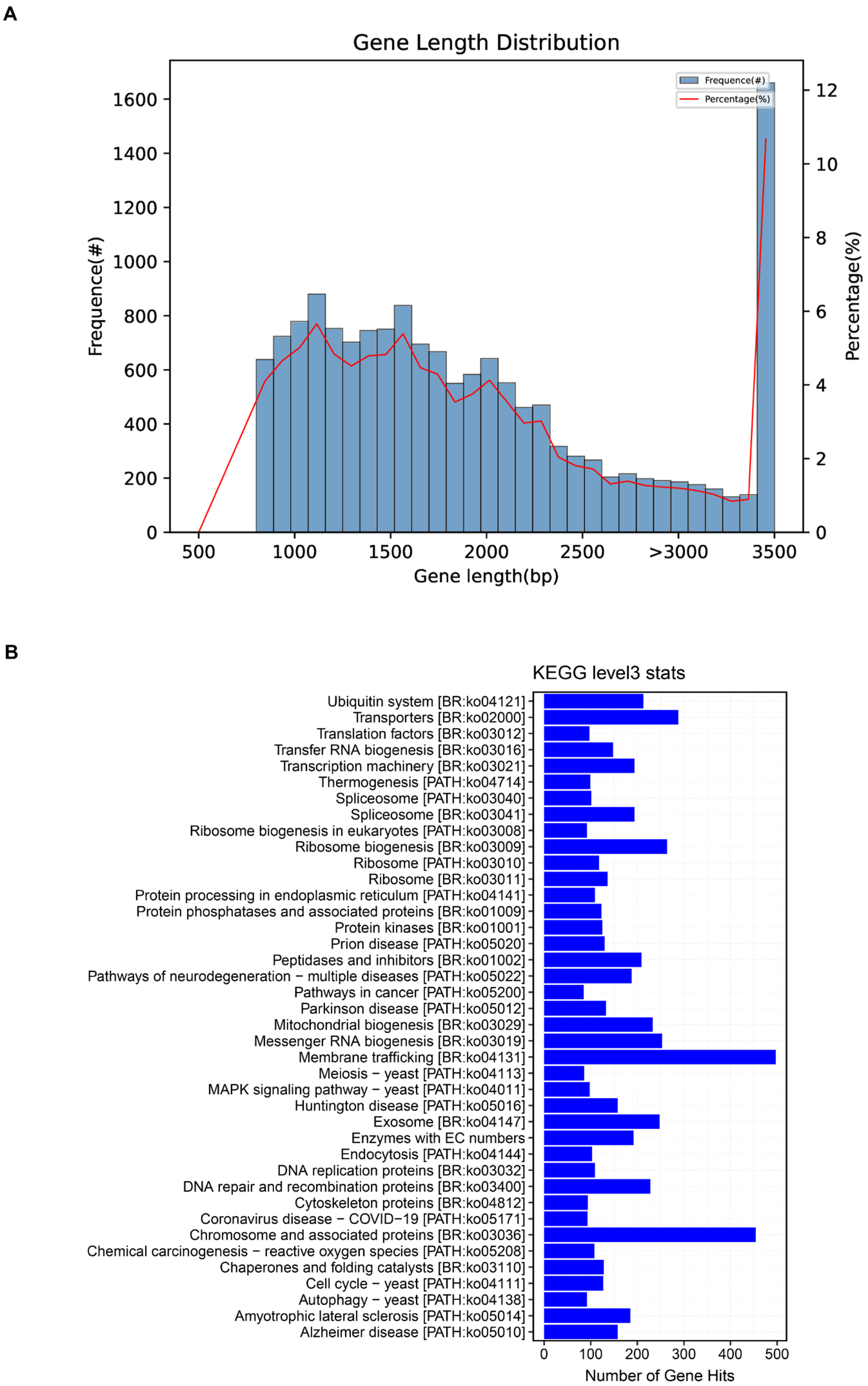 Jof 11 00849 g001 Jof 11 00849 g001