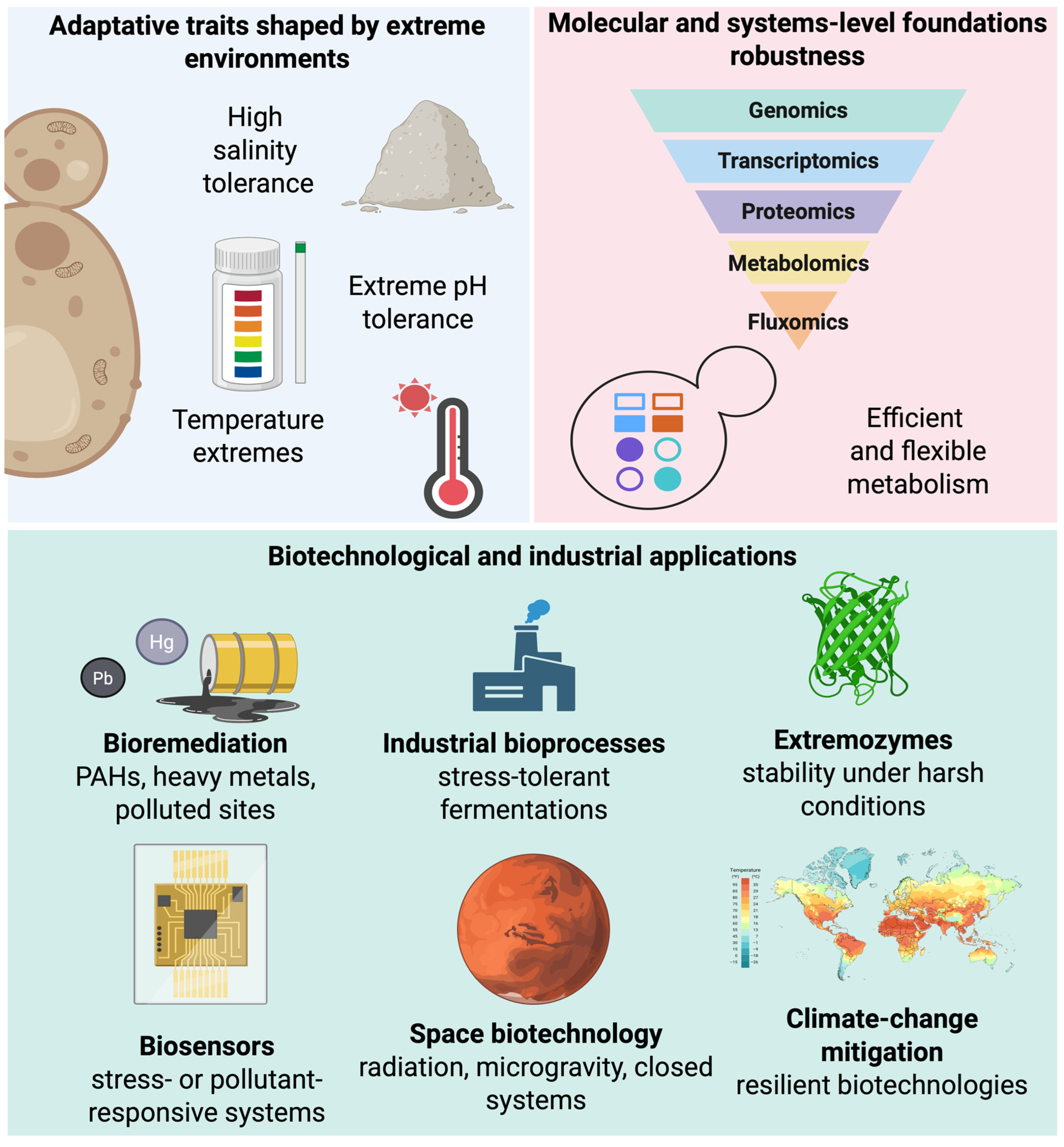 Jof 12 00092 g003 Jof 12 00092 g003