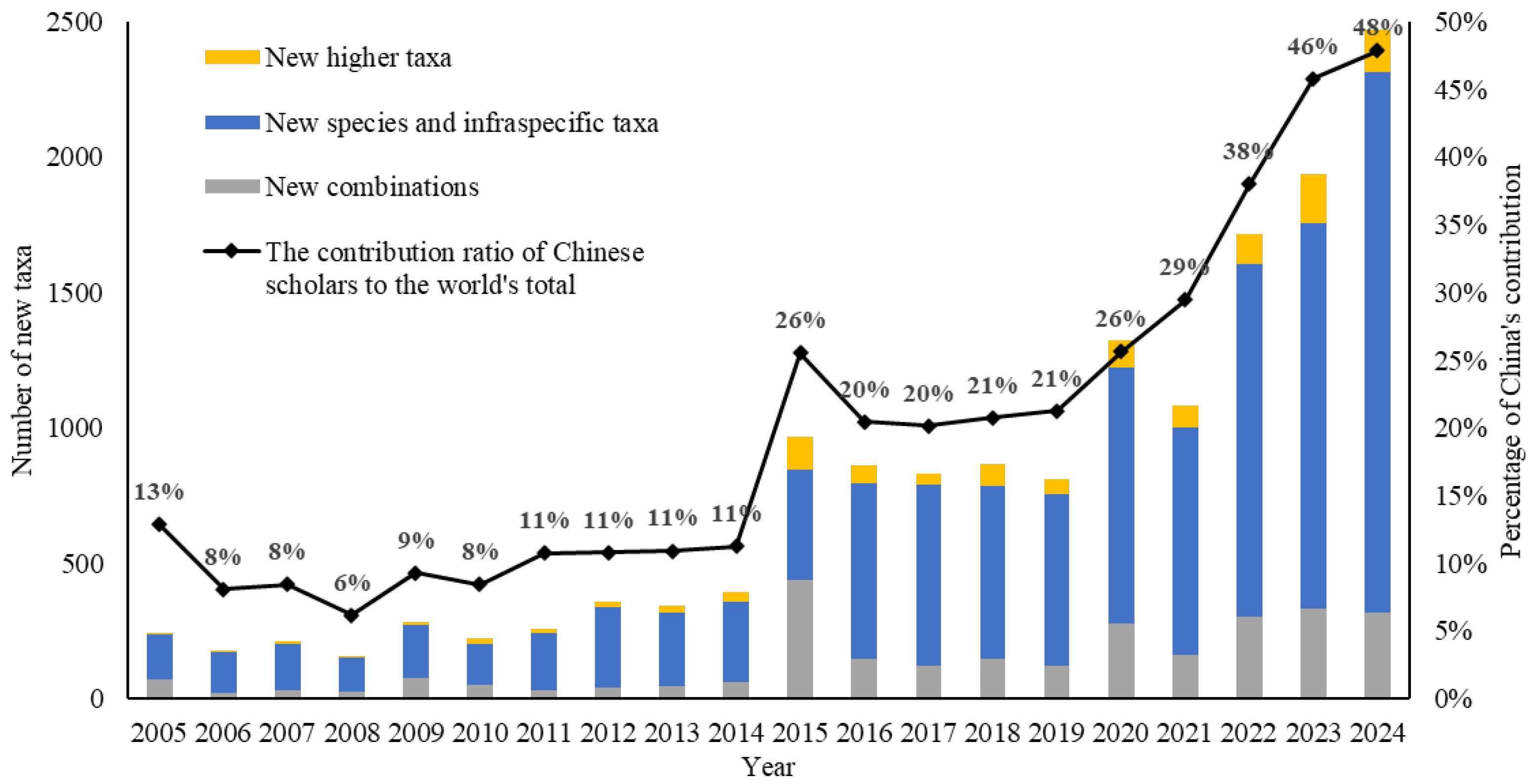 Jof 12 00101 g003 Jof 12 00101 g003
