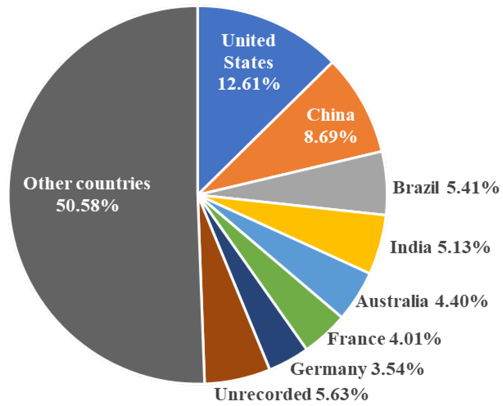 Jof 12 00101 g004 Jof 12 00101 g004