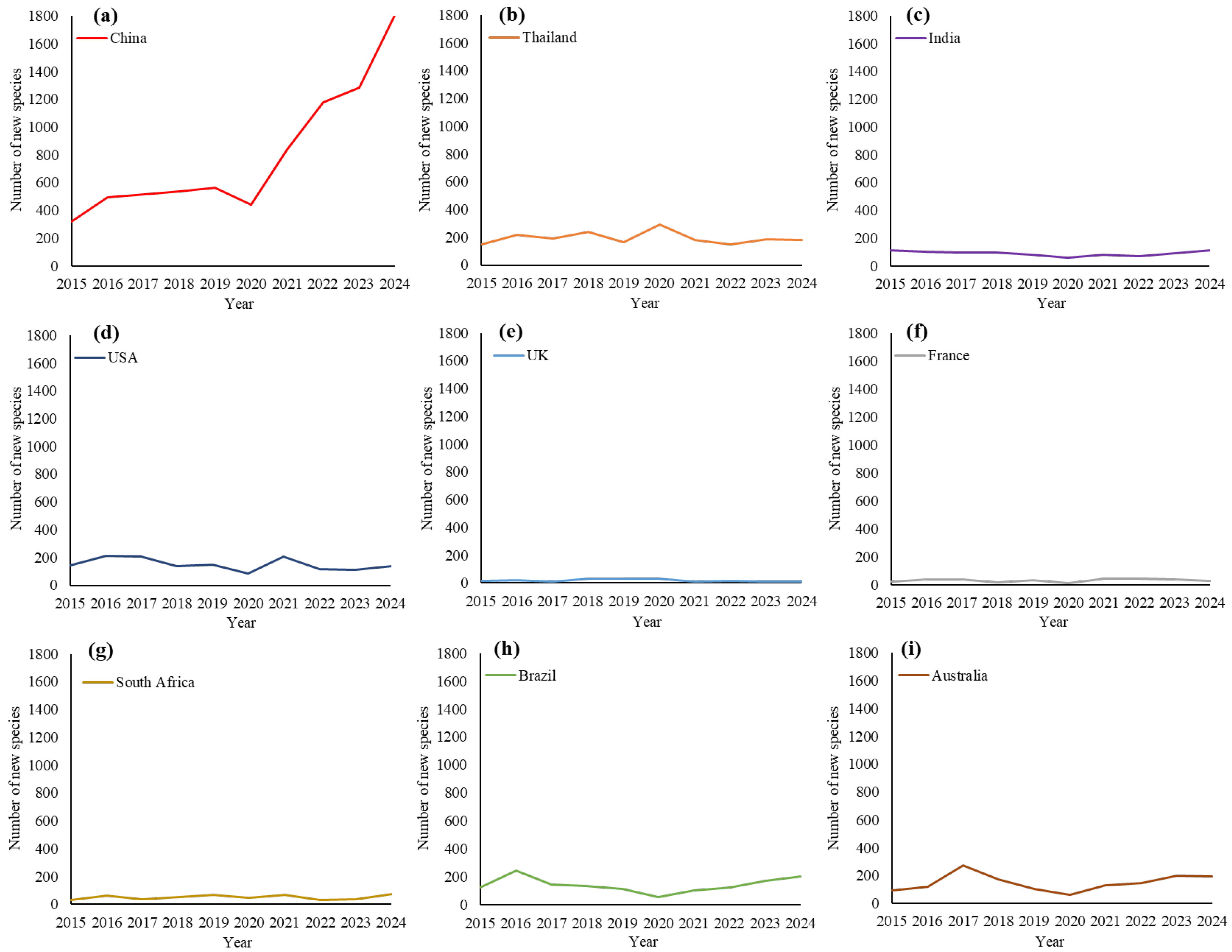 Jof 12 00101 g005 Jof 12 00101 g005