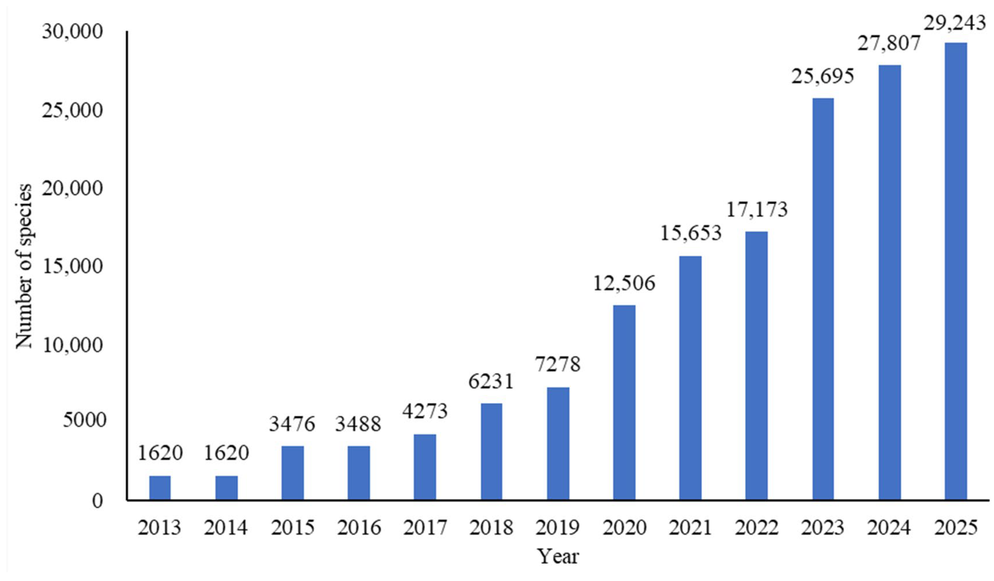 Jof 12 00101 g006 Jof 12 00101 g006