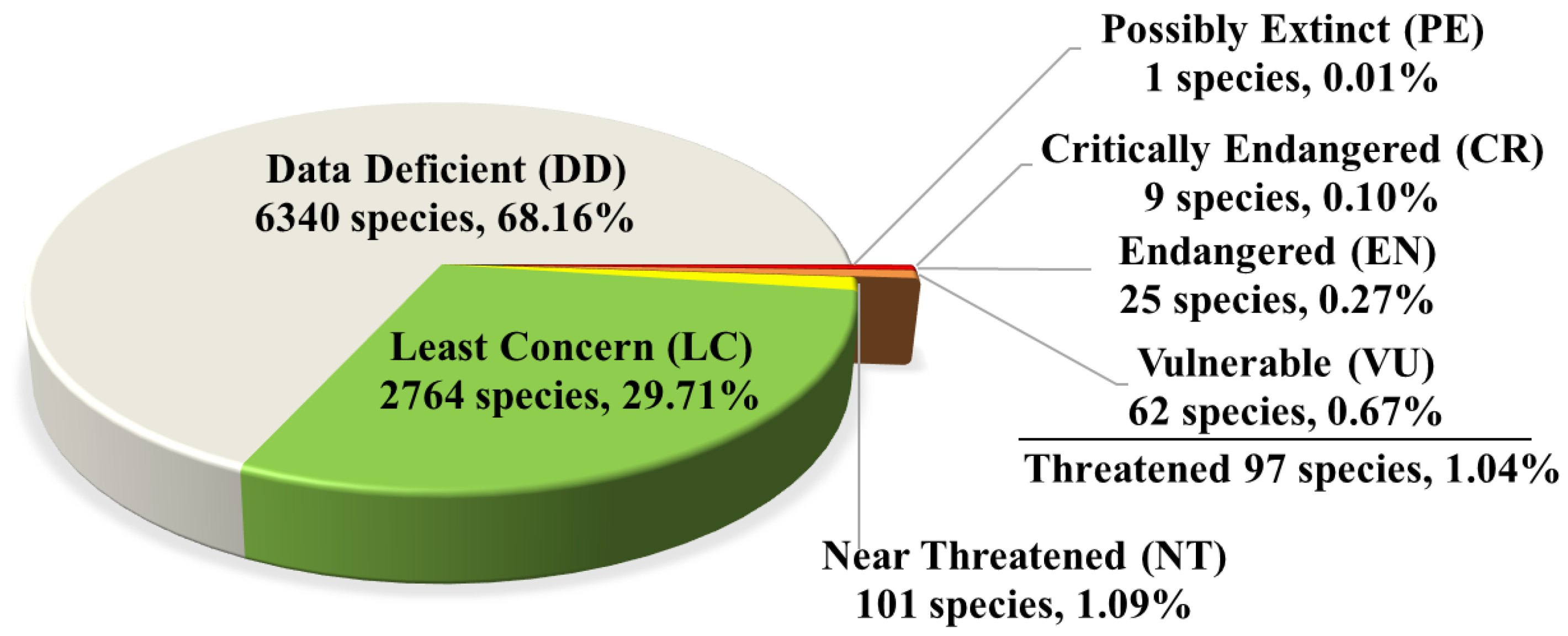 Jof 12 00101 g008 Jof 12 00101 g008