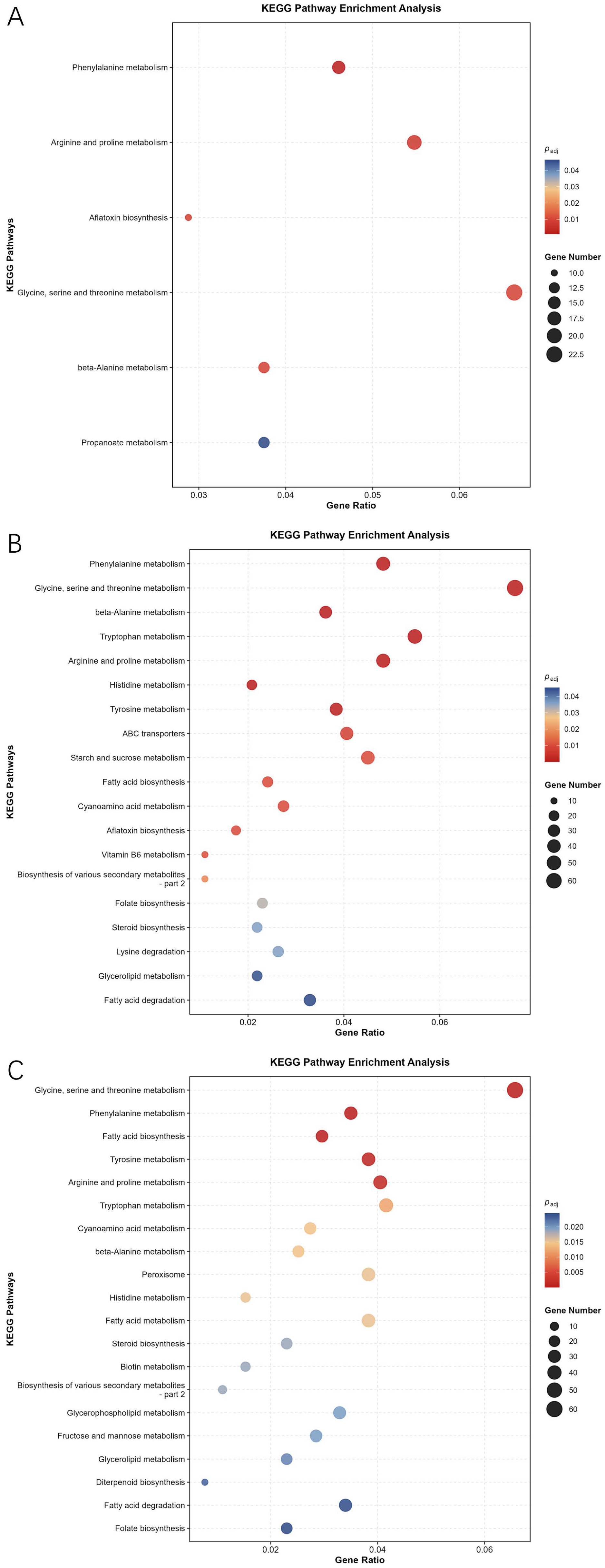 Jof 12 00783 g005 Jof 12 00783 g005