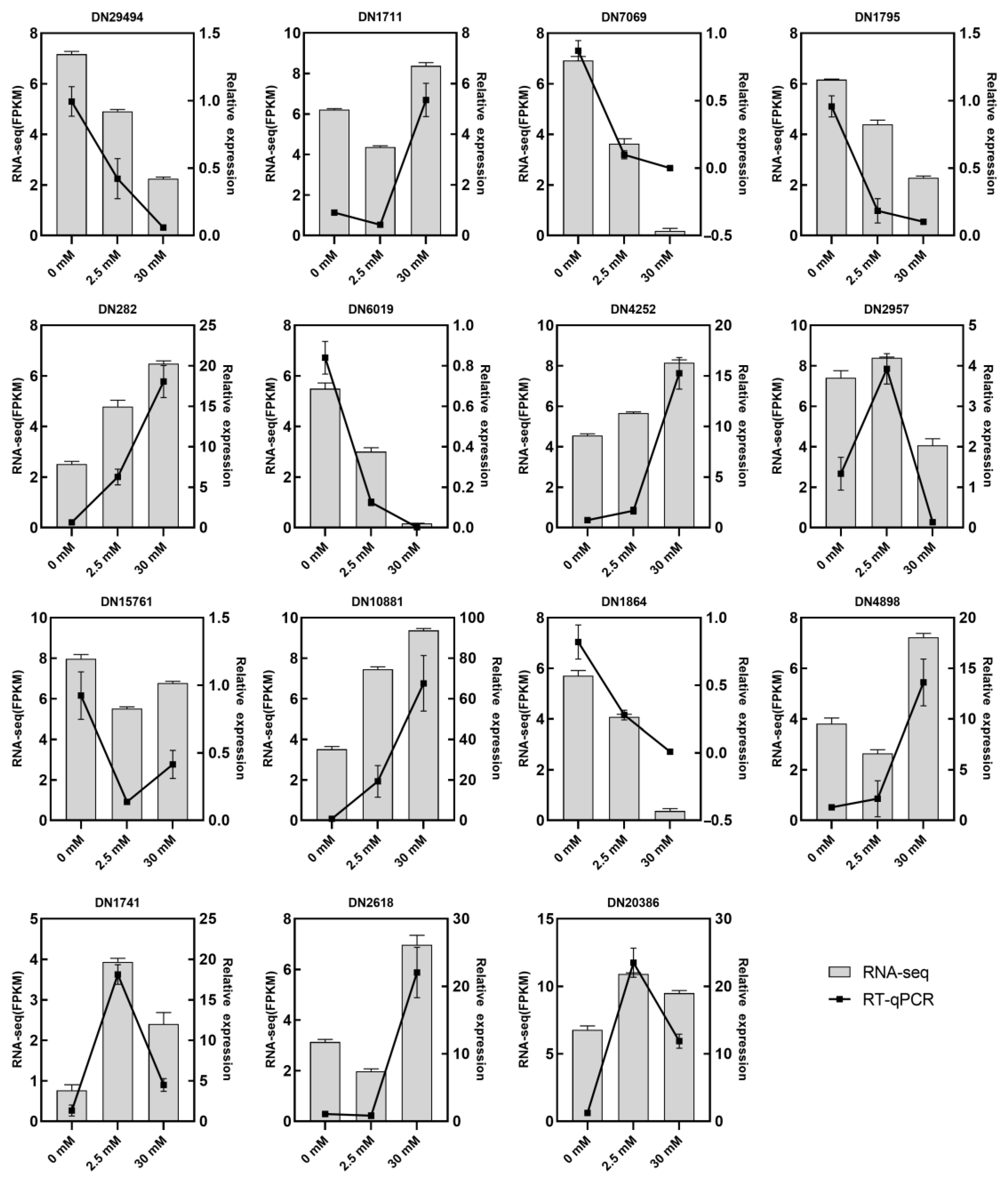 Jof 12 00783 g007 Jof 12 00783 g007