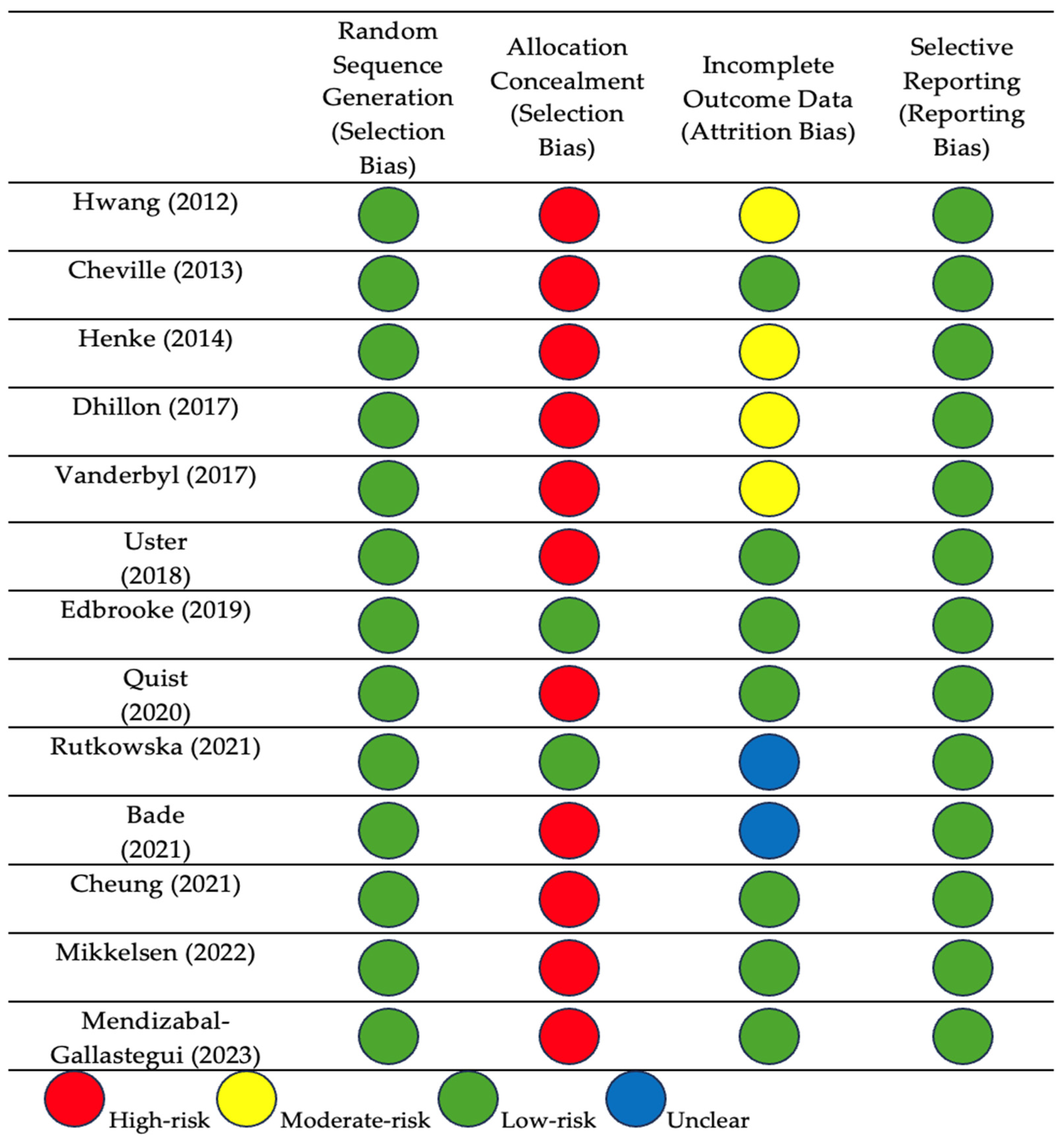 Jor 05 00007 g002 Jor 05 00007 g002
