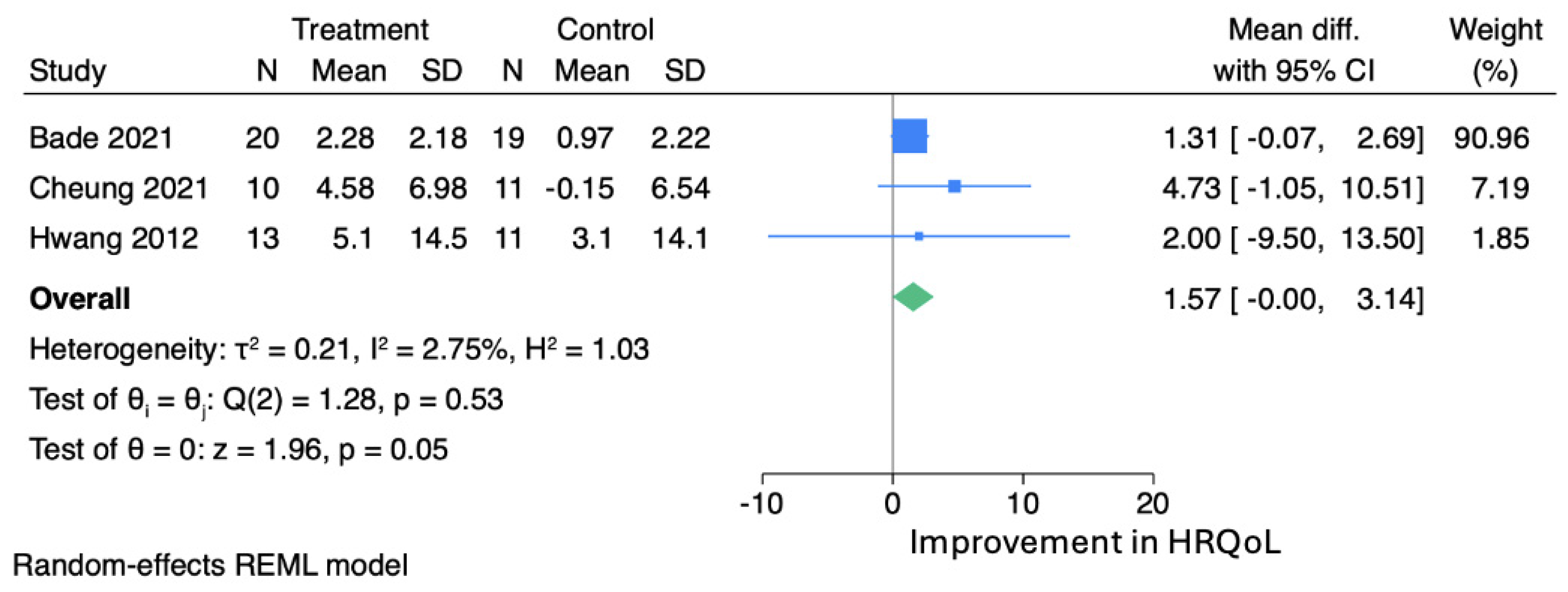 Jor 05 00007 g003 Jor 05 00007 g003