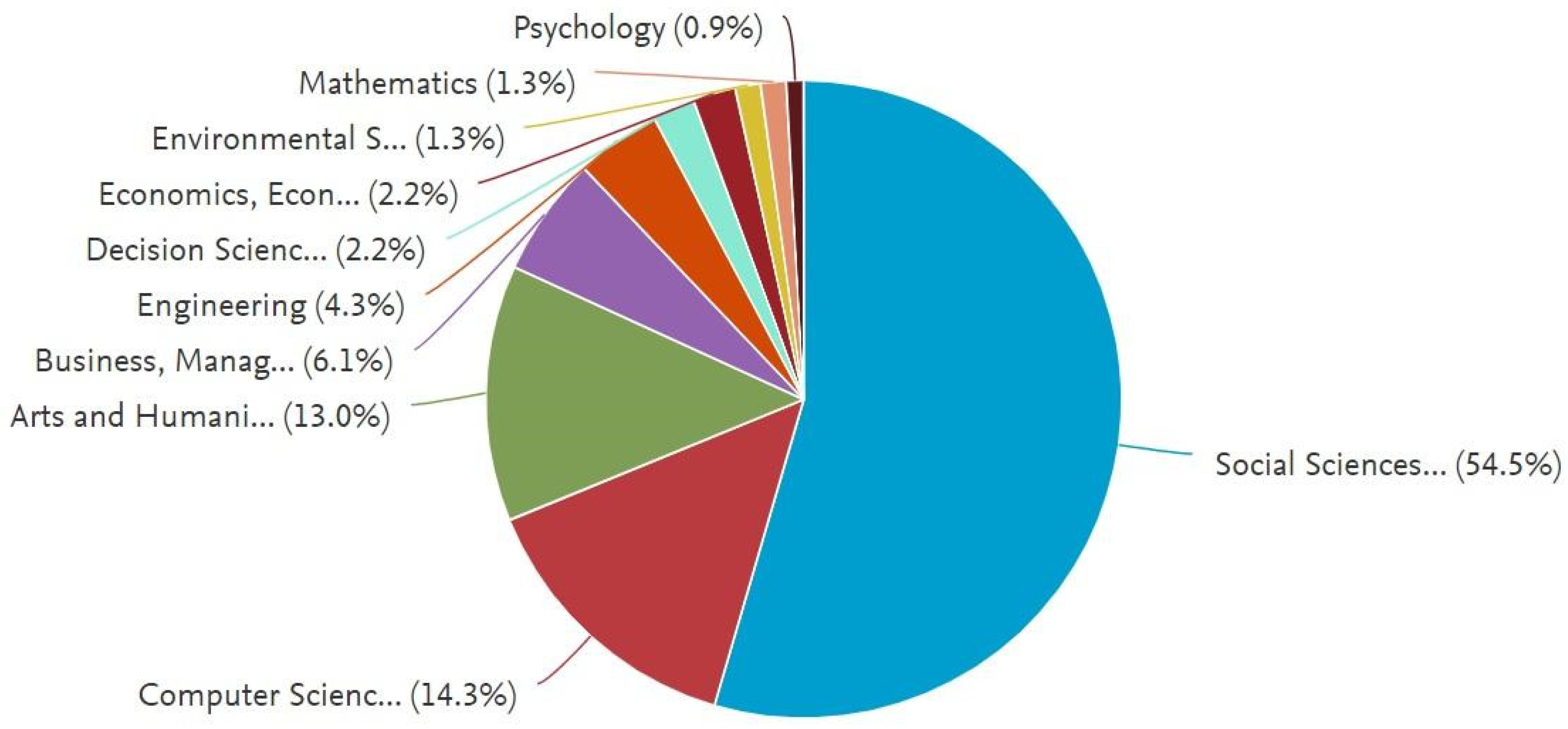 Journalmedia 02 00006 g002
