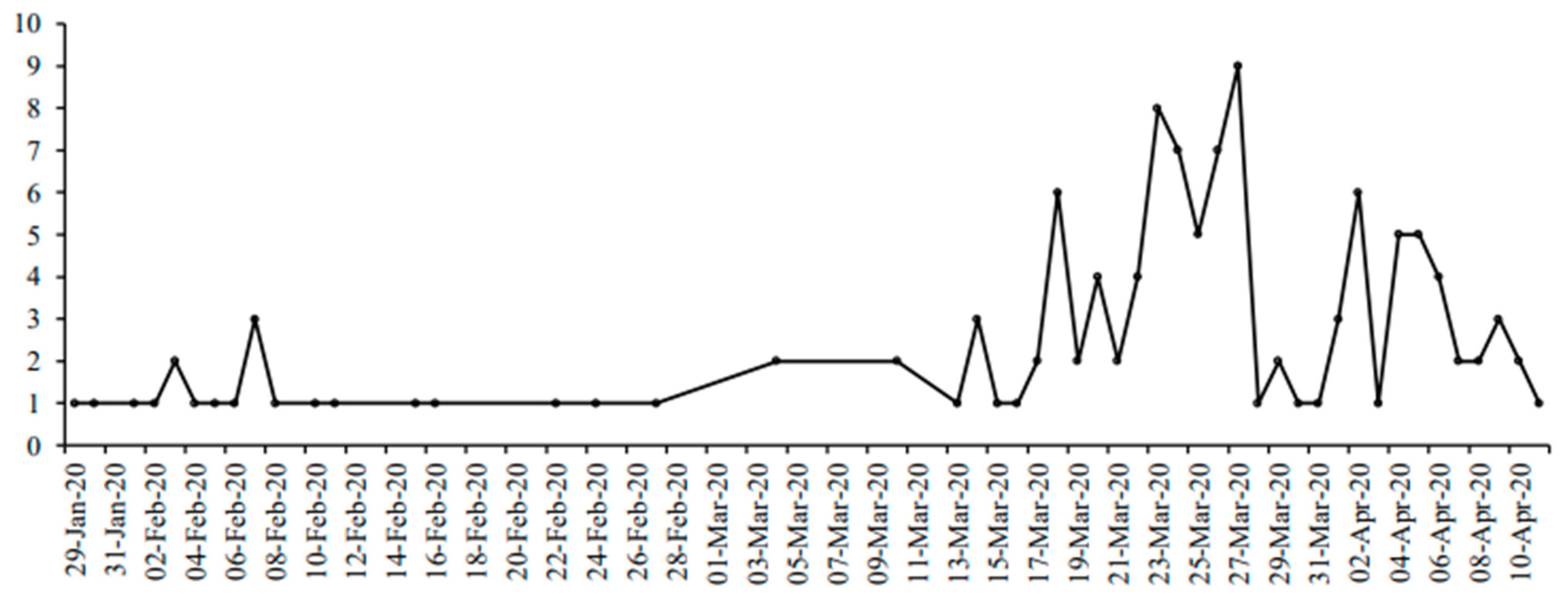 Journalmedia 02 00007 g001 Journalmedia 02 00007 g001