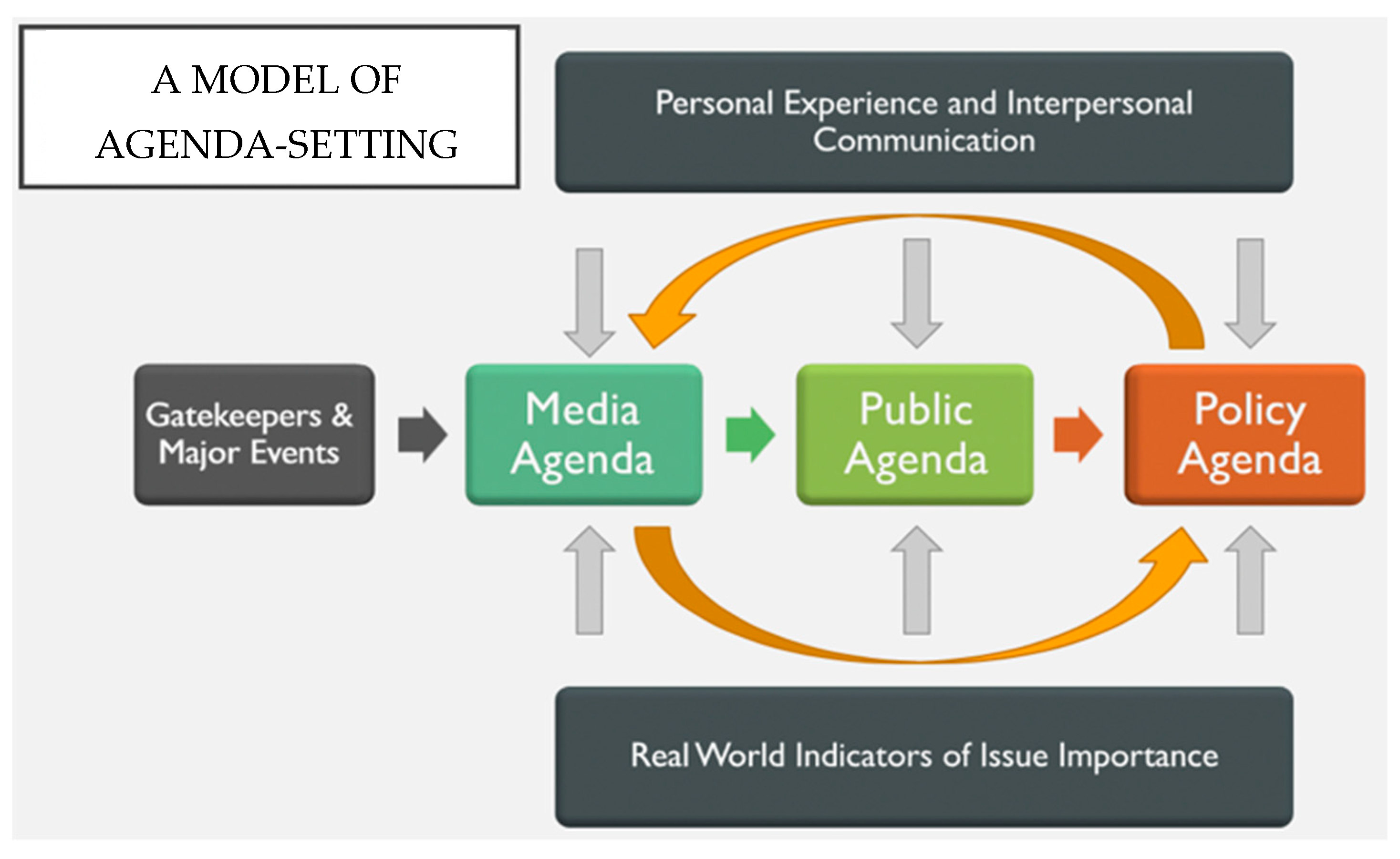 Journalmedia 02 00016 g005