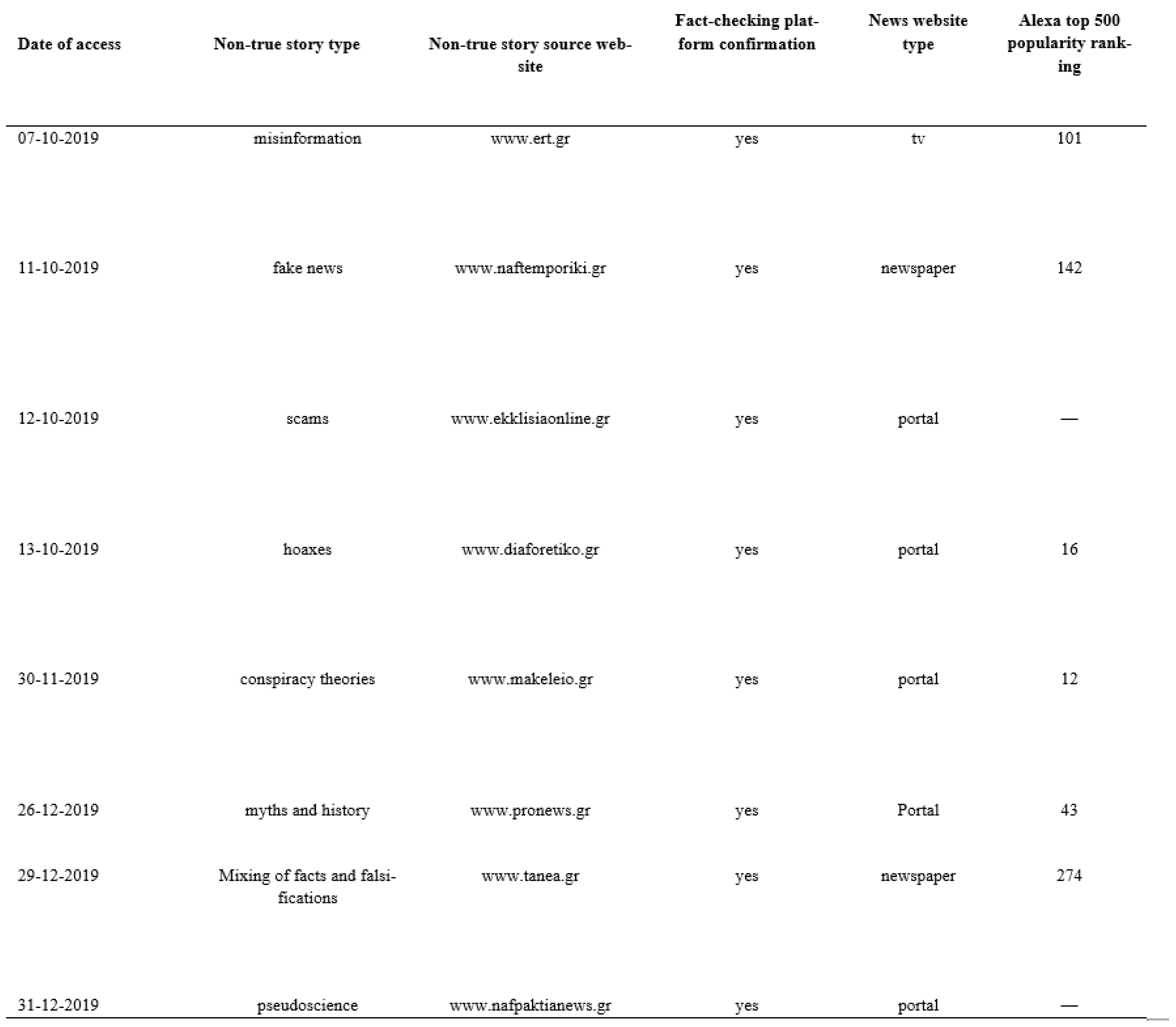 Journalmedia 02 00025 g001