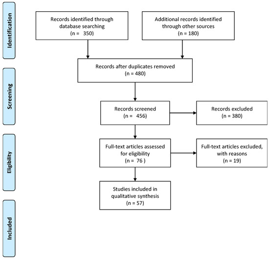 Journalmedia 02 00039 g0a1 550