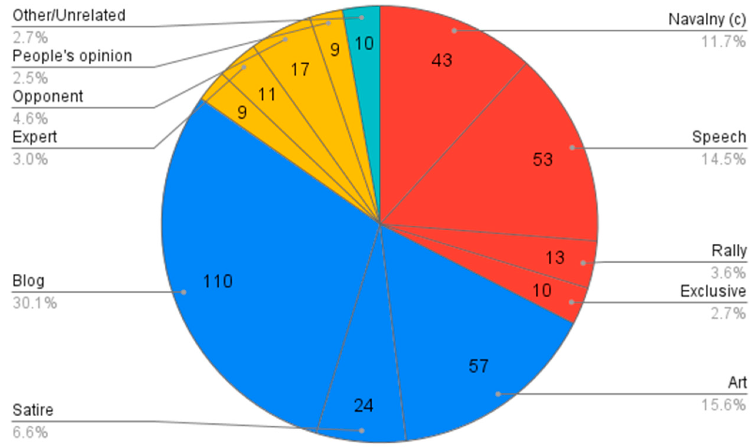 Journalmedia 02 00040 g002