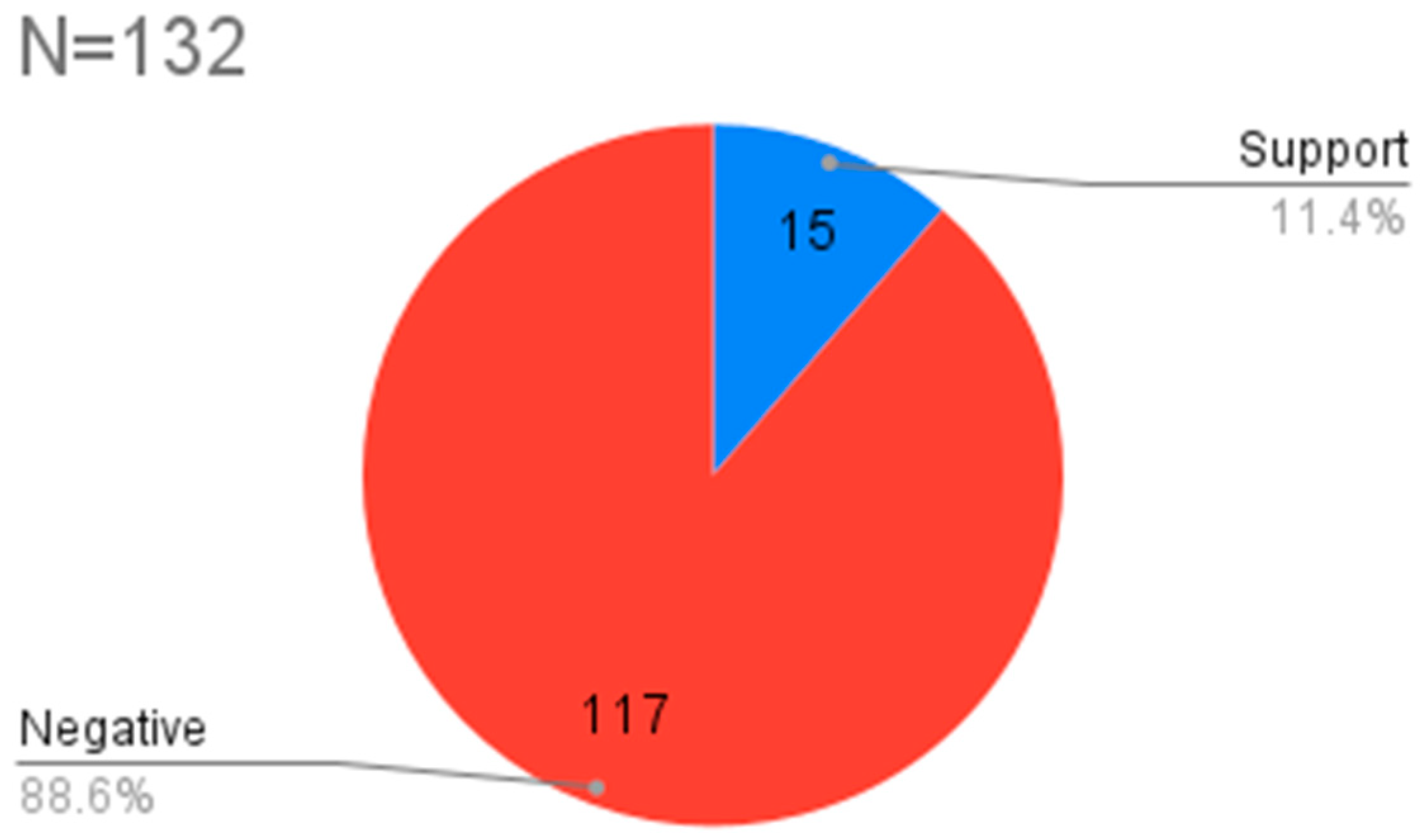 Journalmedia 02 00040 g003