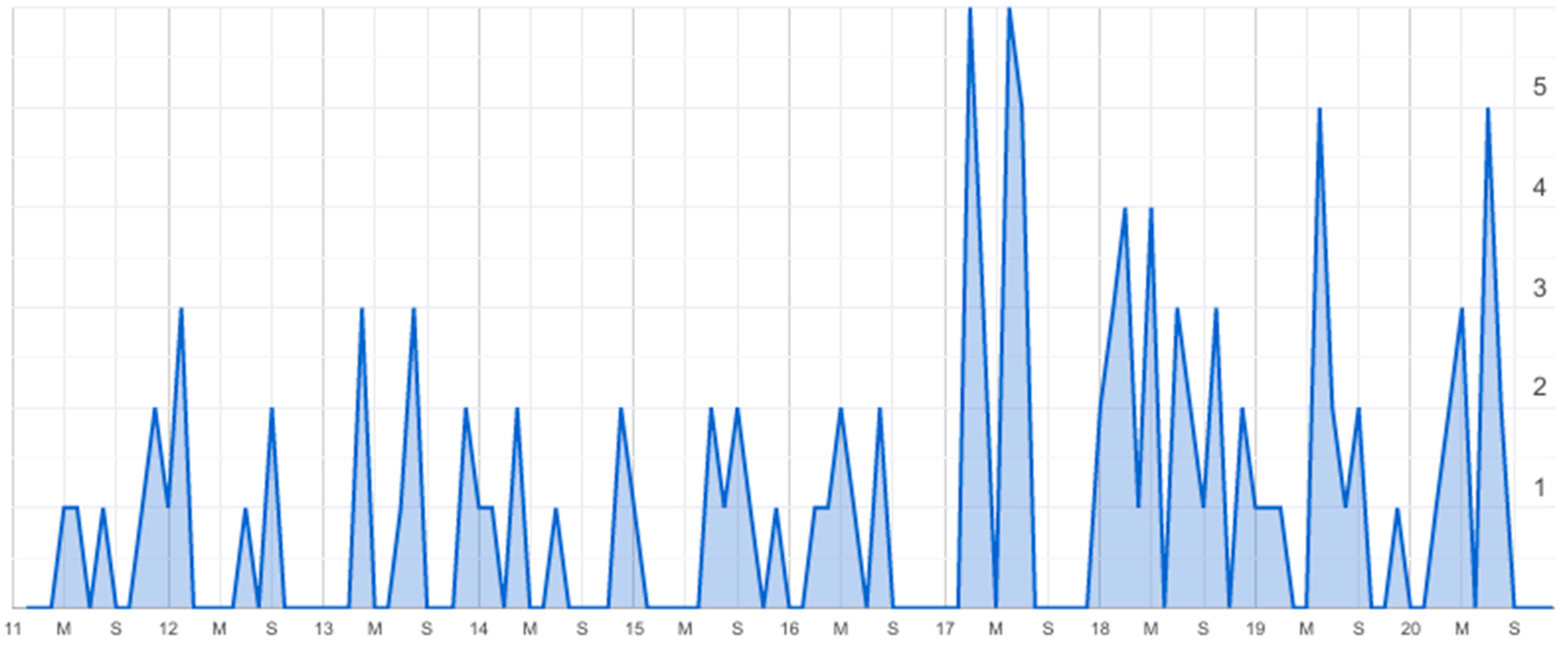 Journalmedia 02 00040 g004