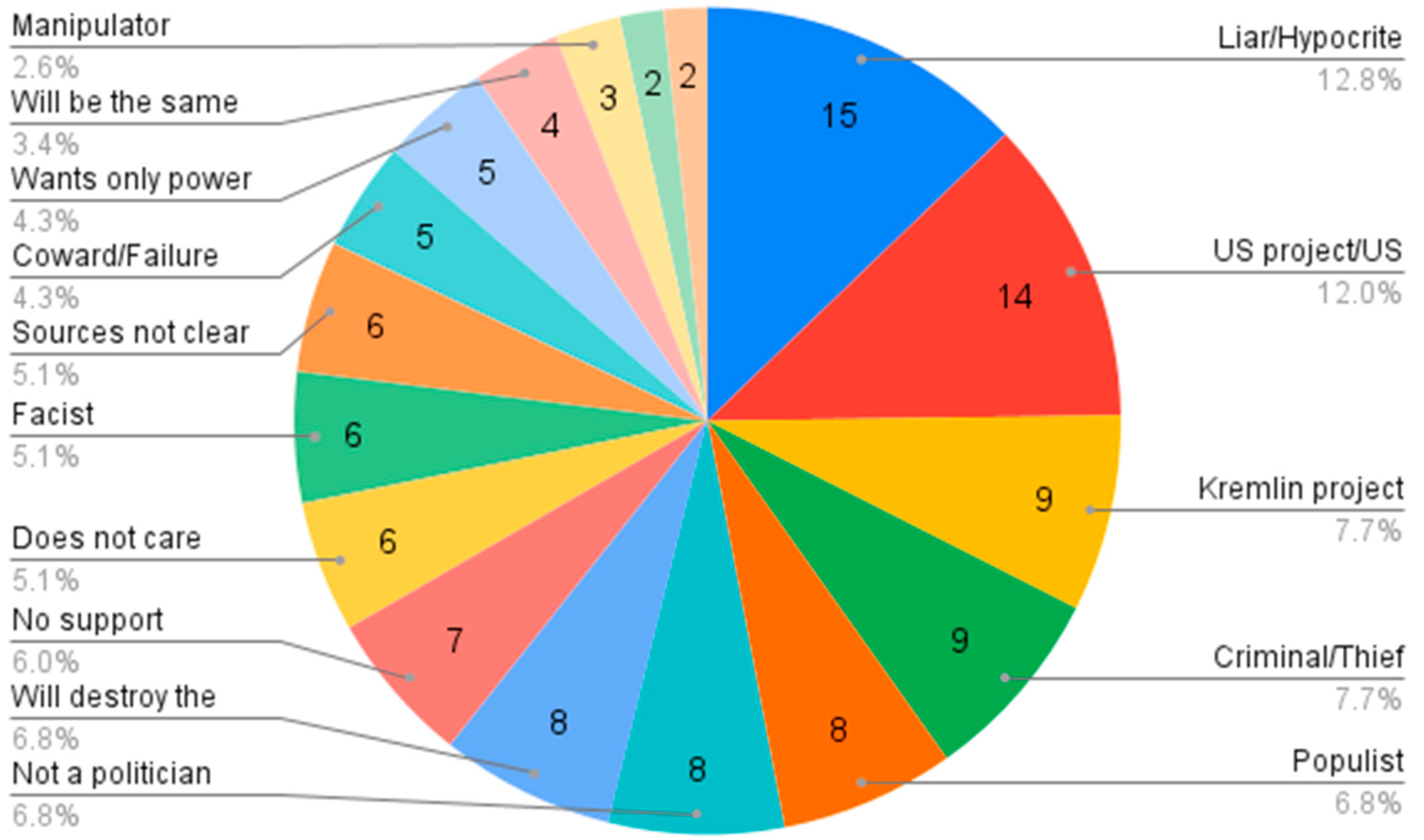 Journalmedia 02 00040 g005