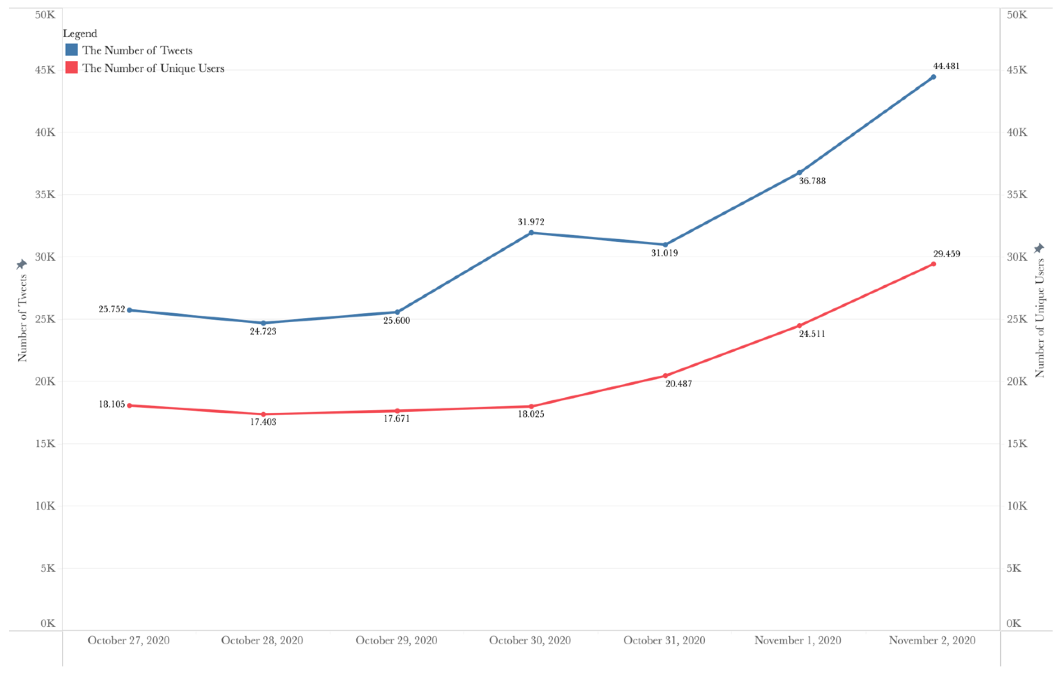 Journalmedia 02 00042 g001