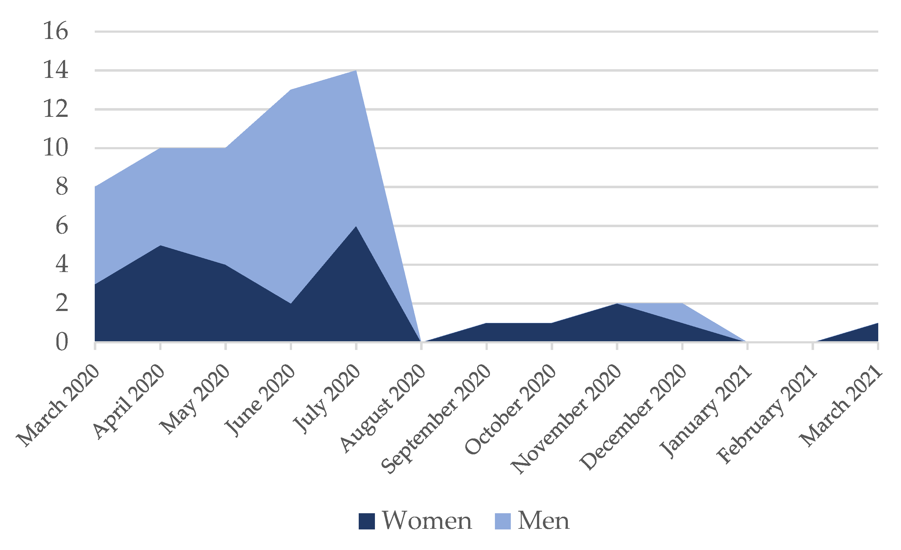 Journalmedia 02 00046 g002