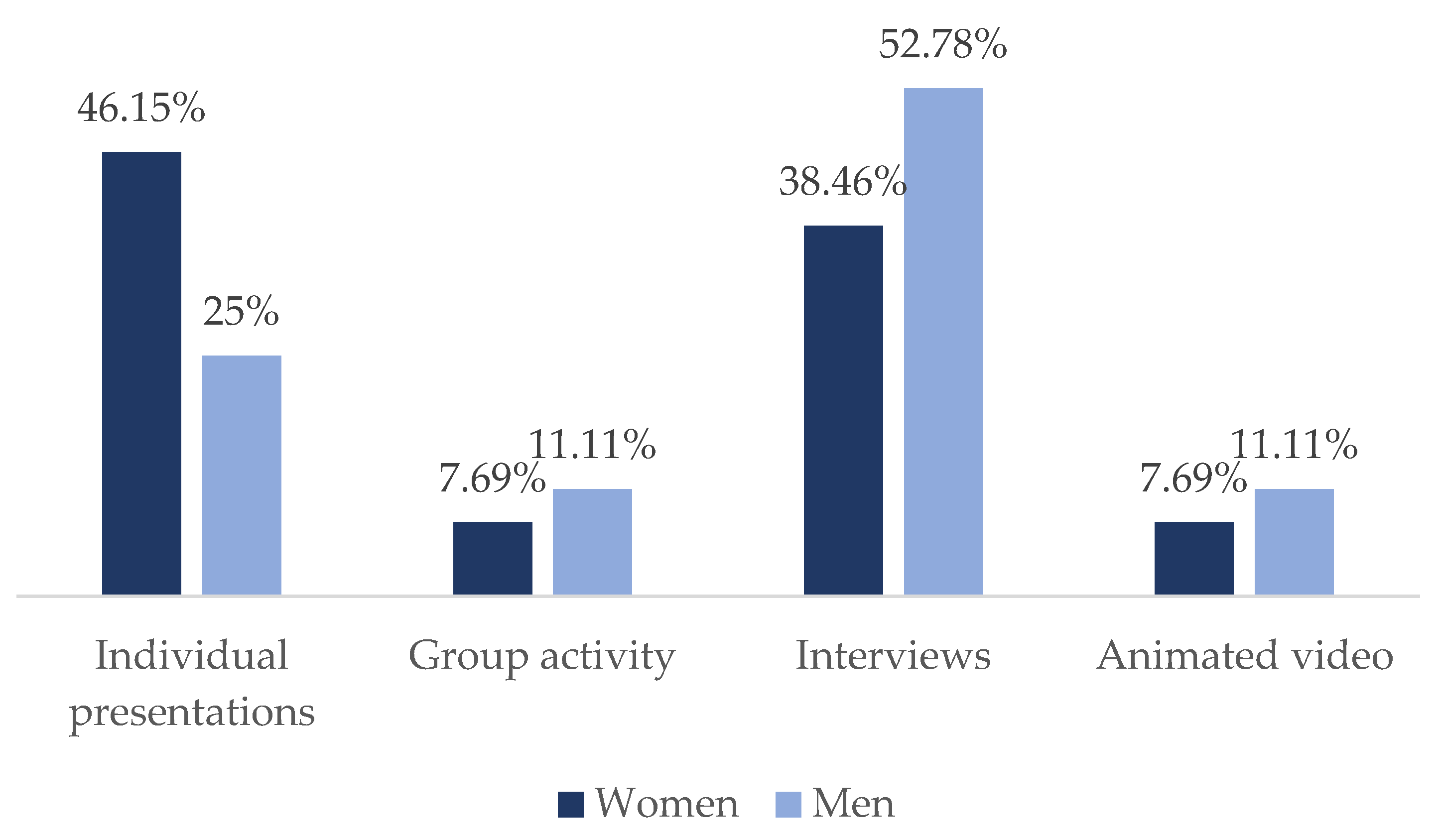 Journalmedia 02 00046 g003