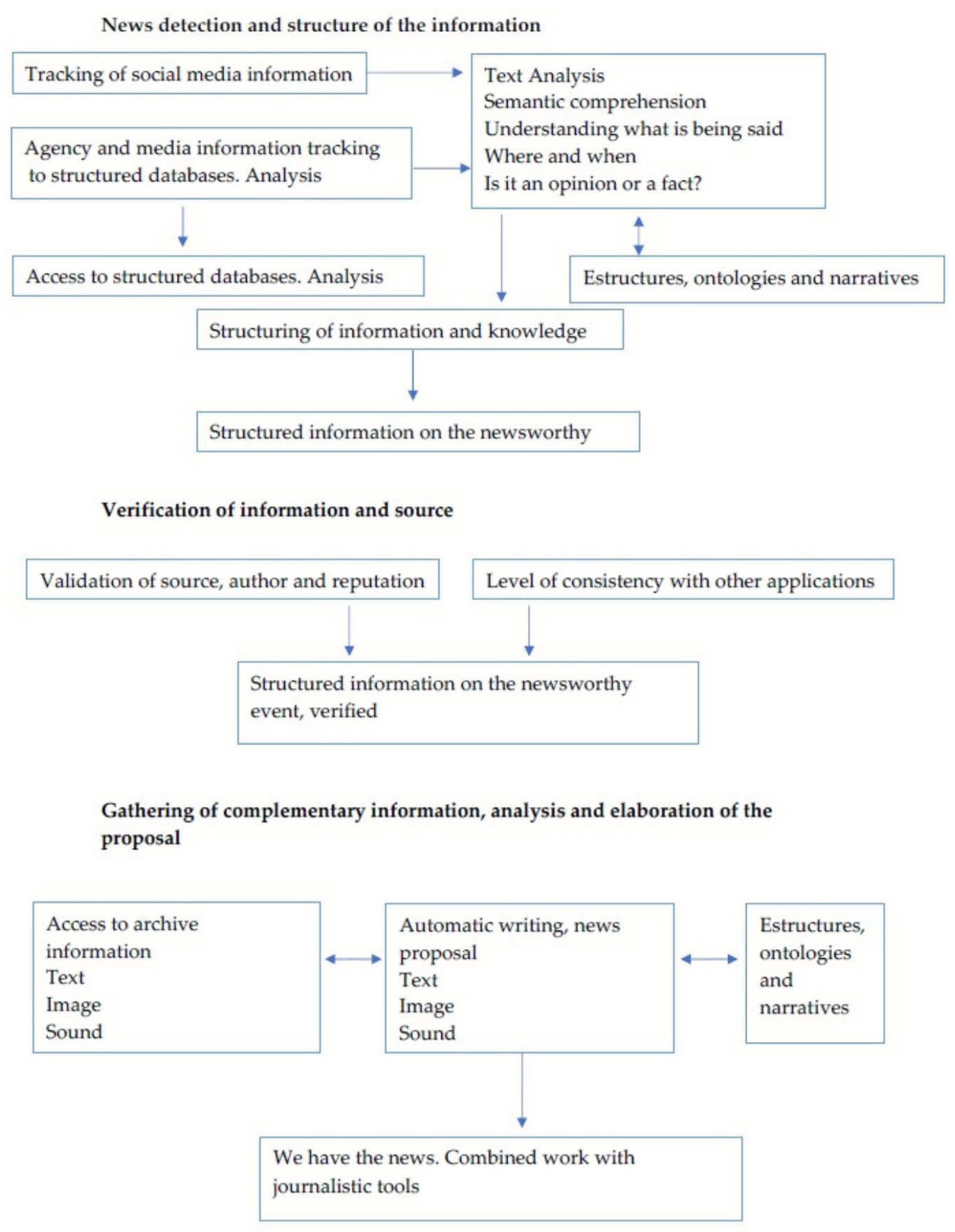 Journalmedia 02 00048 g001
