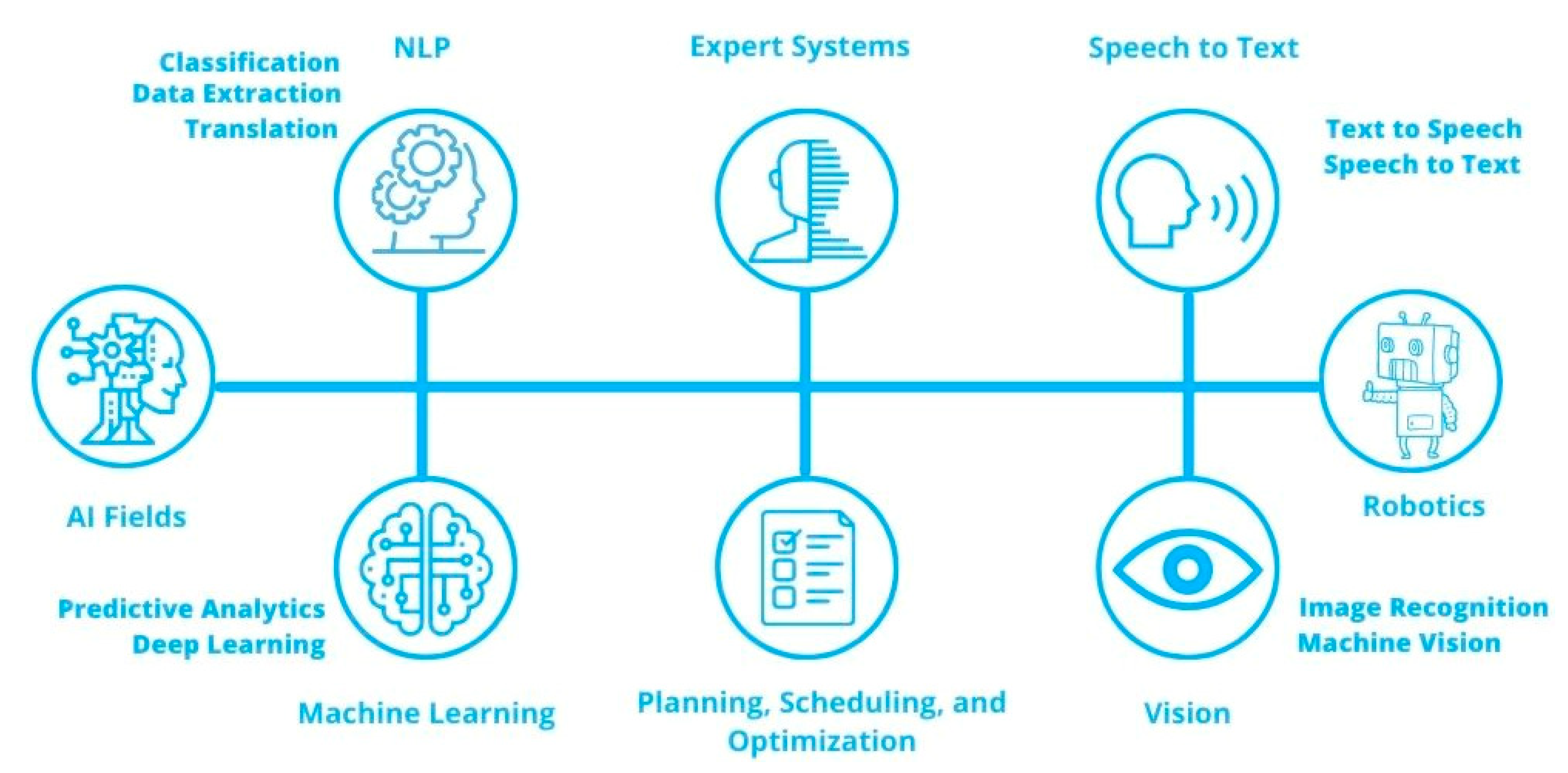 Journalmedia 03 00002 g002