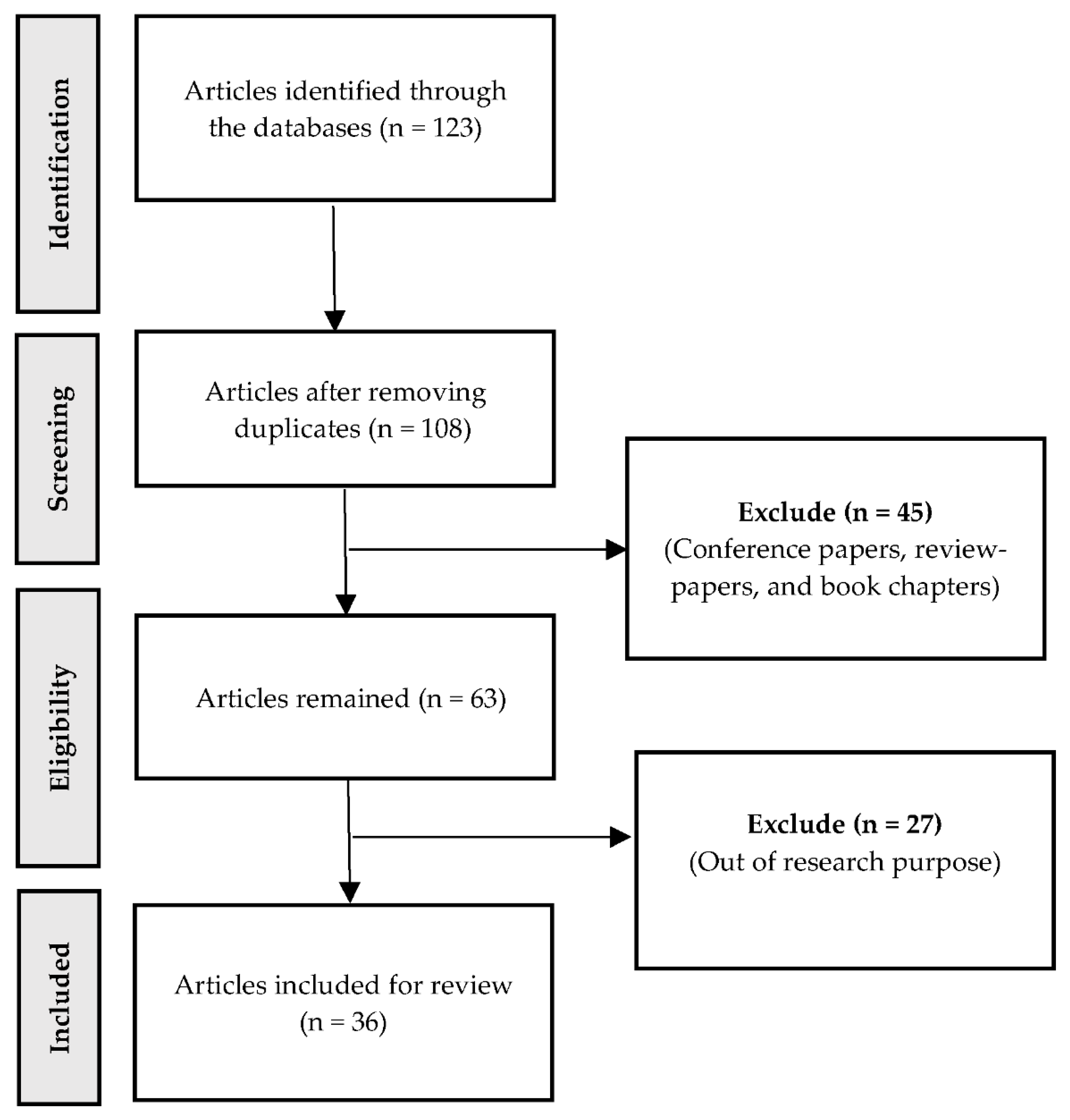 Journalmedia 03 00013 g001 Journalmedia 03 00013 g001