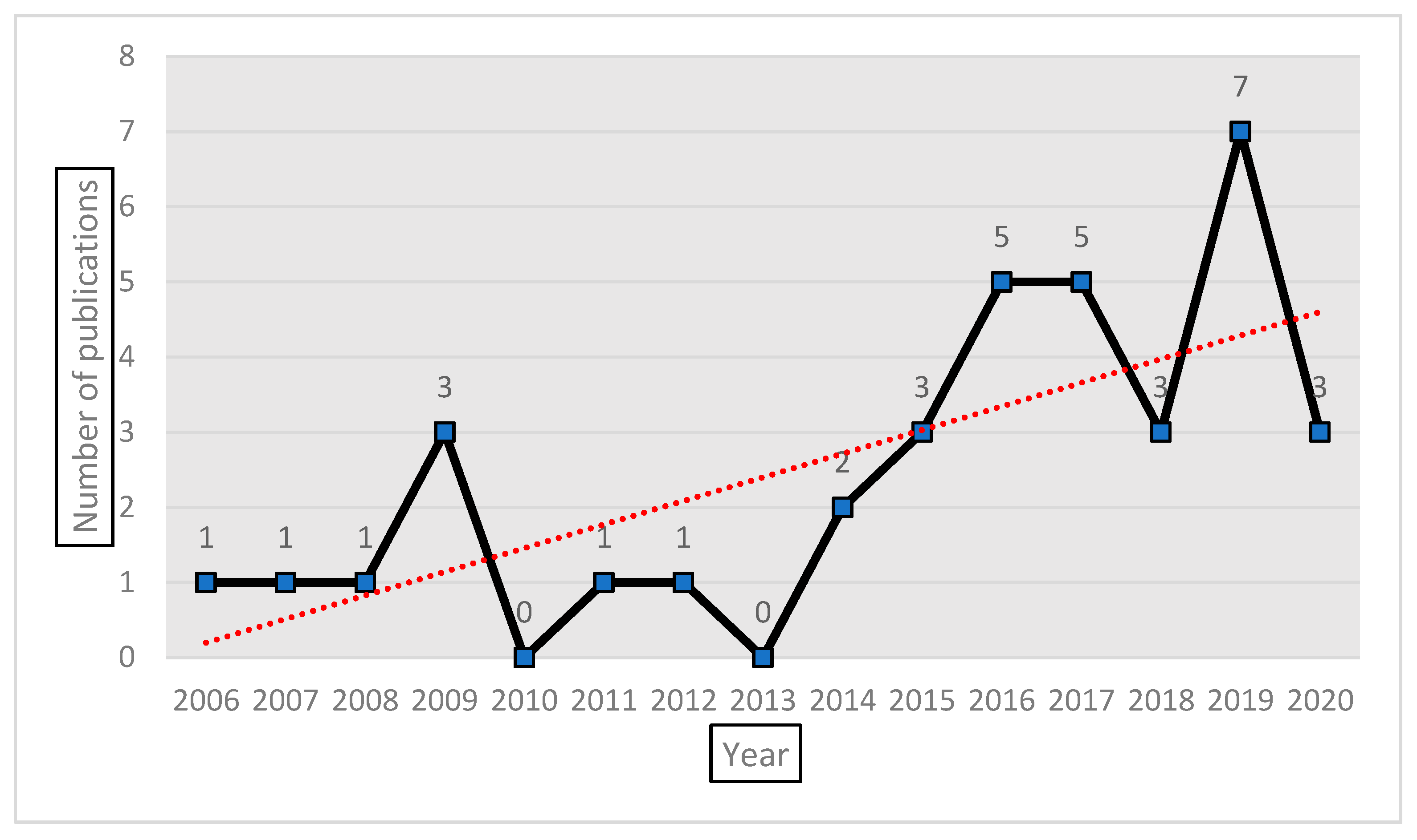 Journalmedia 03 00013 g002 Journalmedia 03 00013 g002