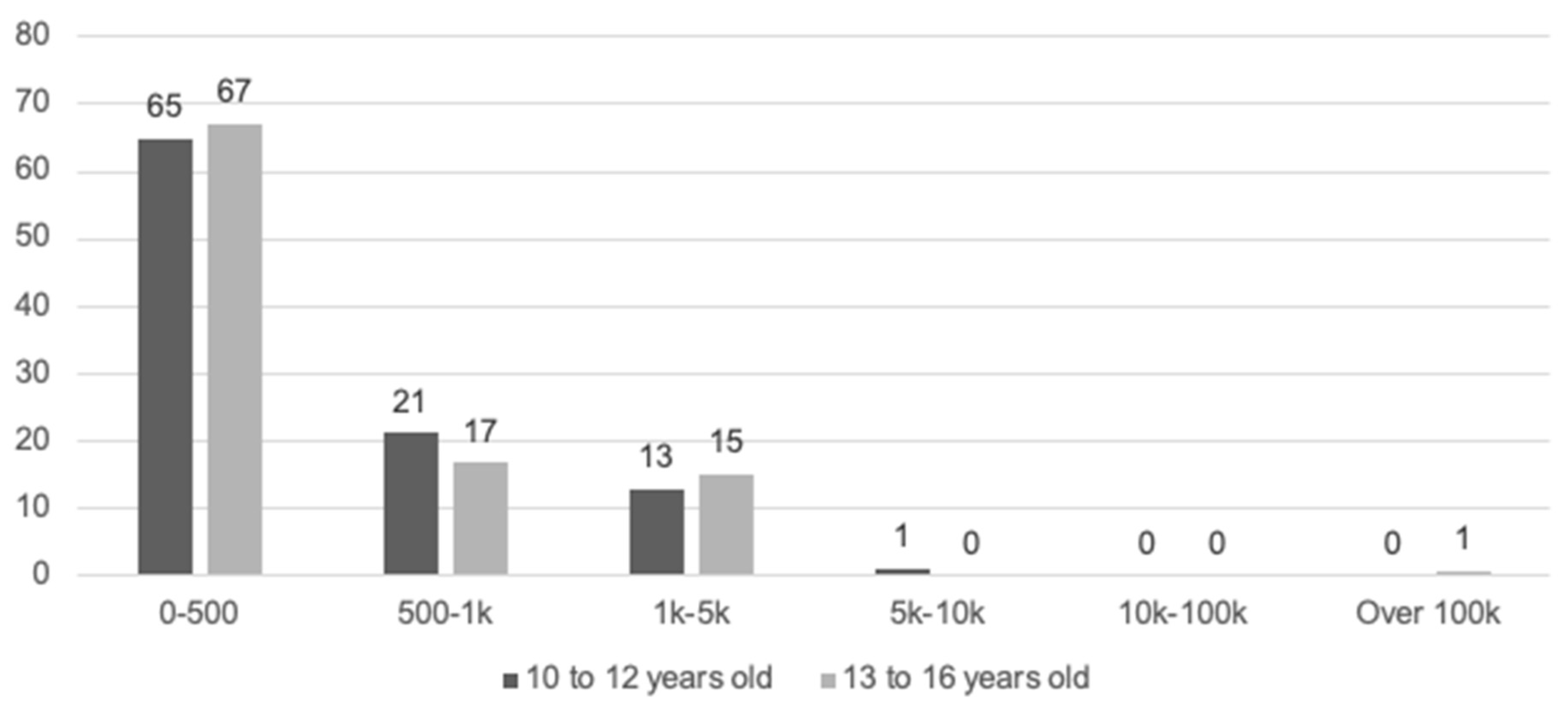 Journalmedia 03 00041 g003