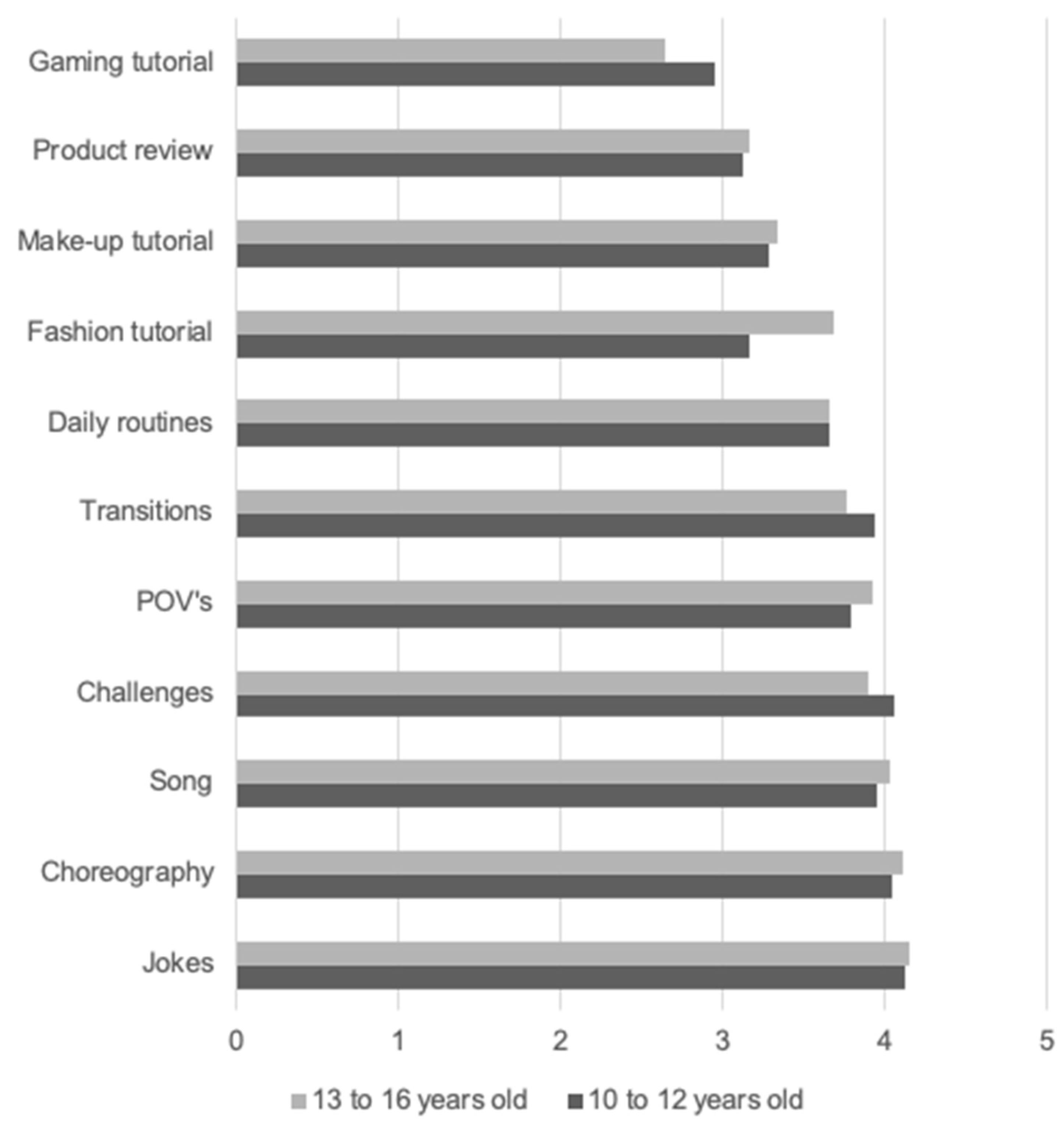 Journalmedia 03 00041 g005