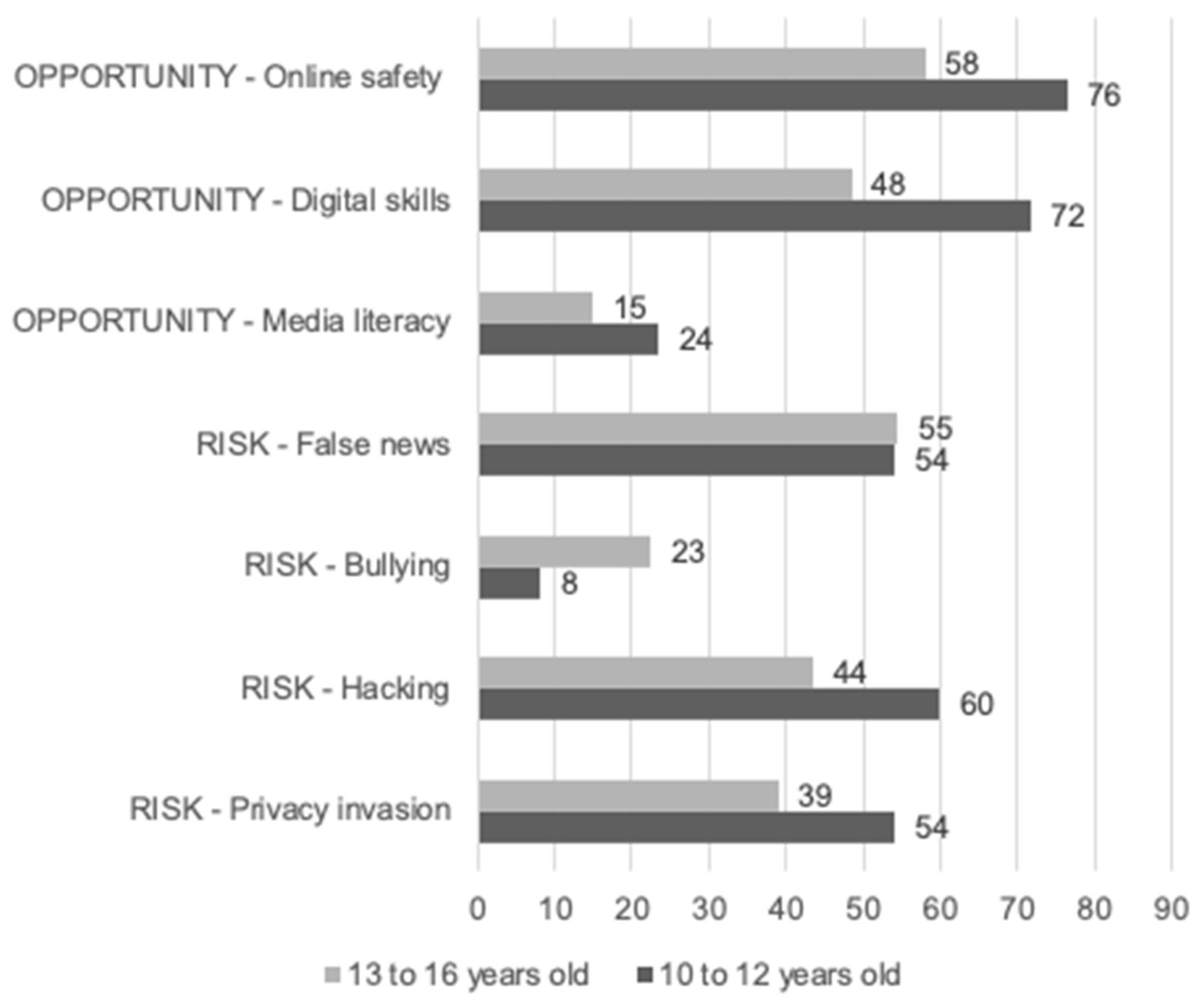 Journalmedia 03 00041 g010