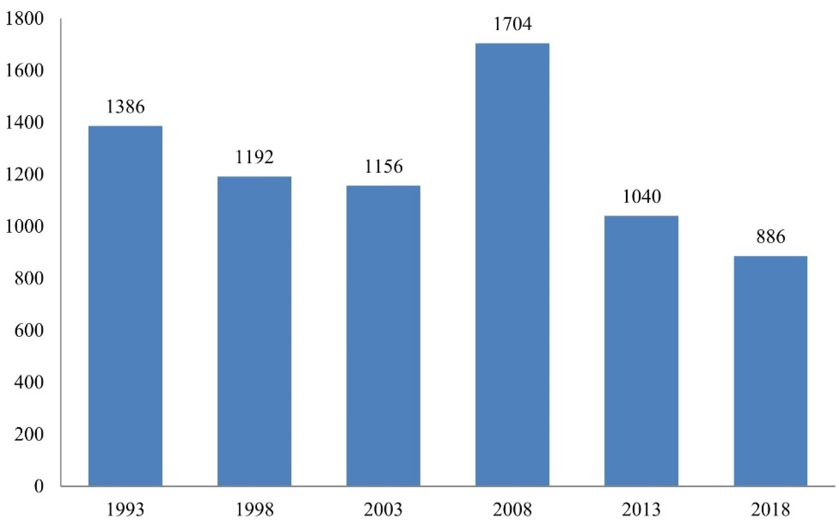 Journalmedia 04 00014 g007