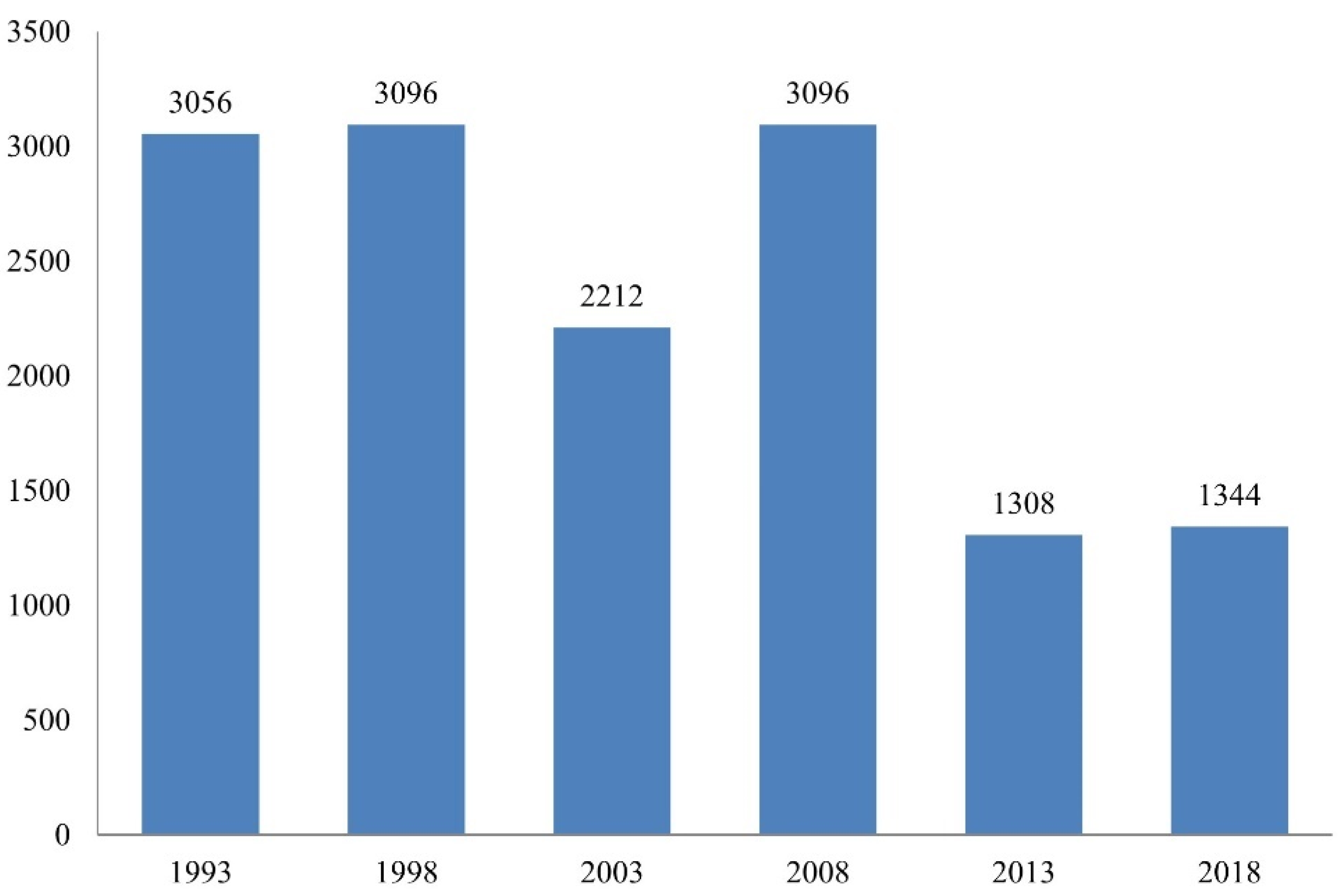 Journalmedia 04 00014 g008