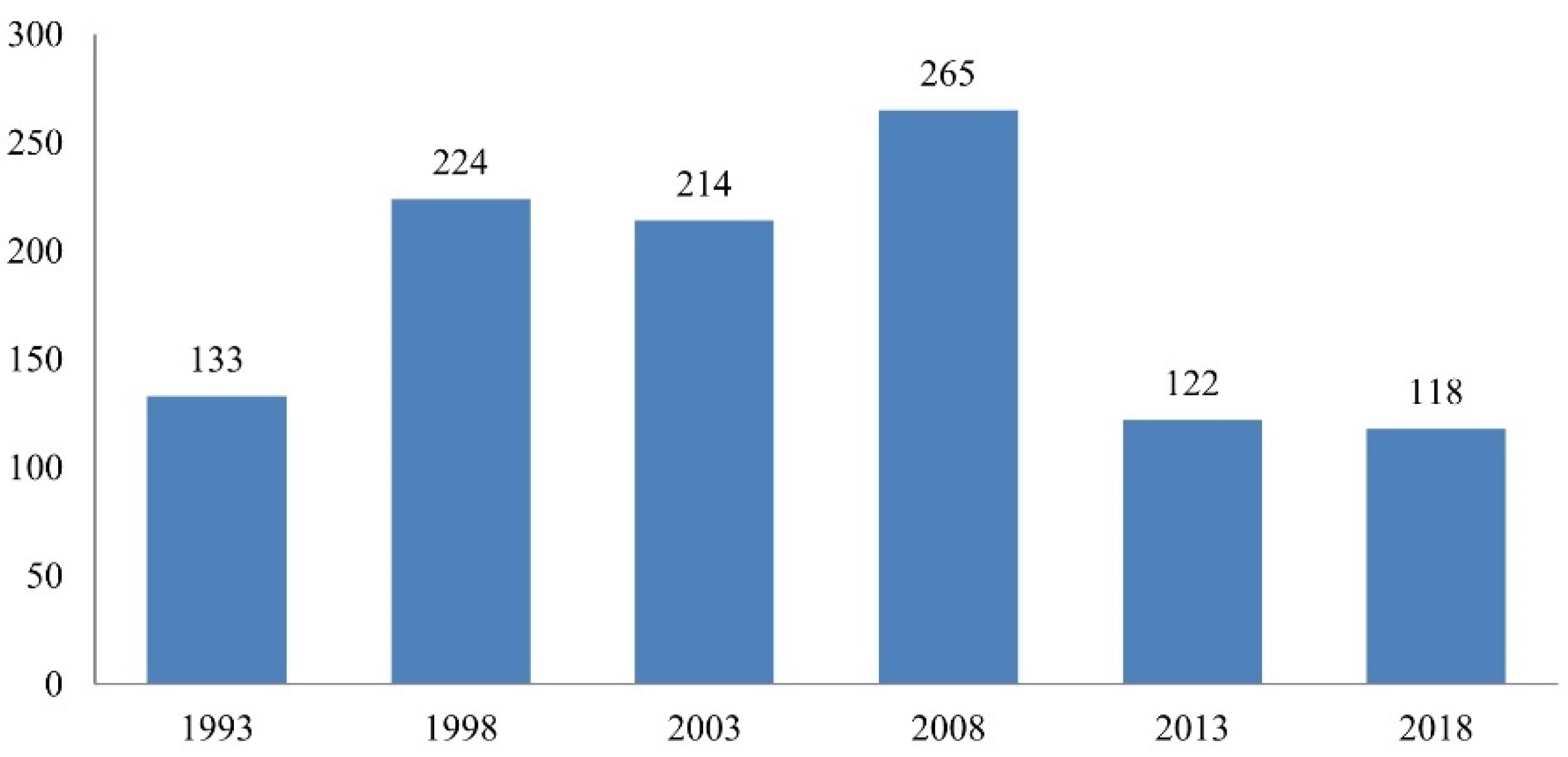 Journalmedia 04 00014 g010