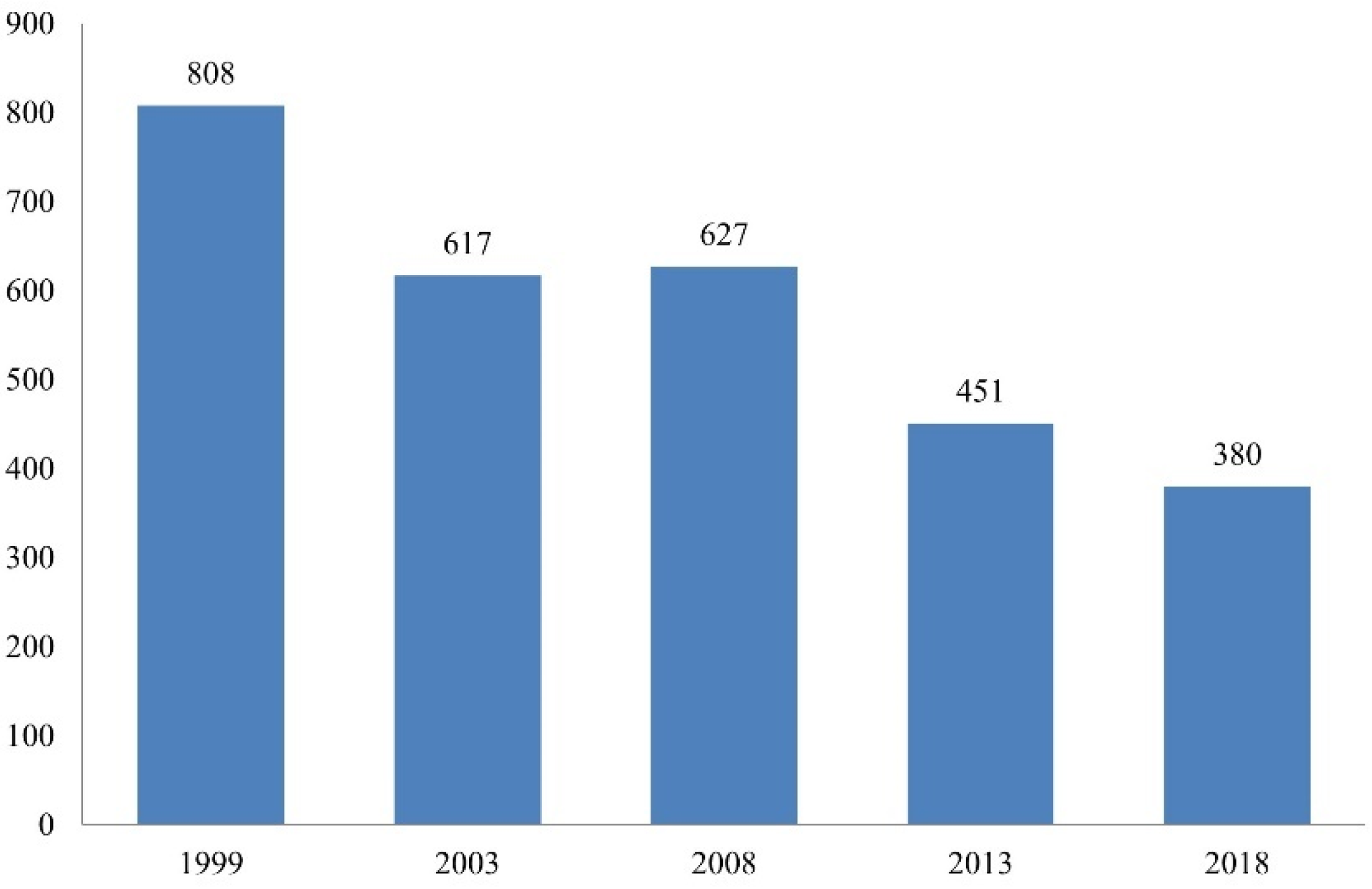 Journalmedia 04 00014 g012